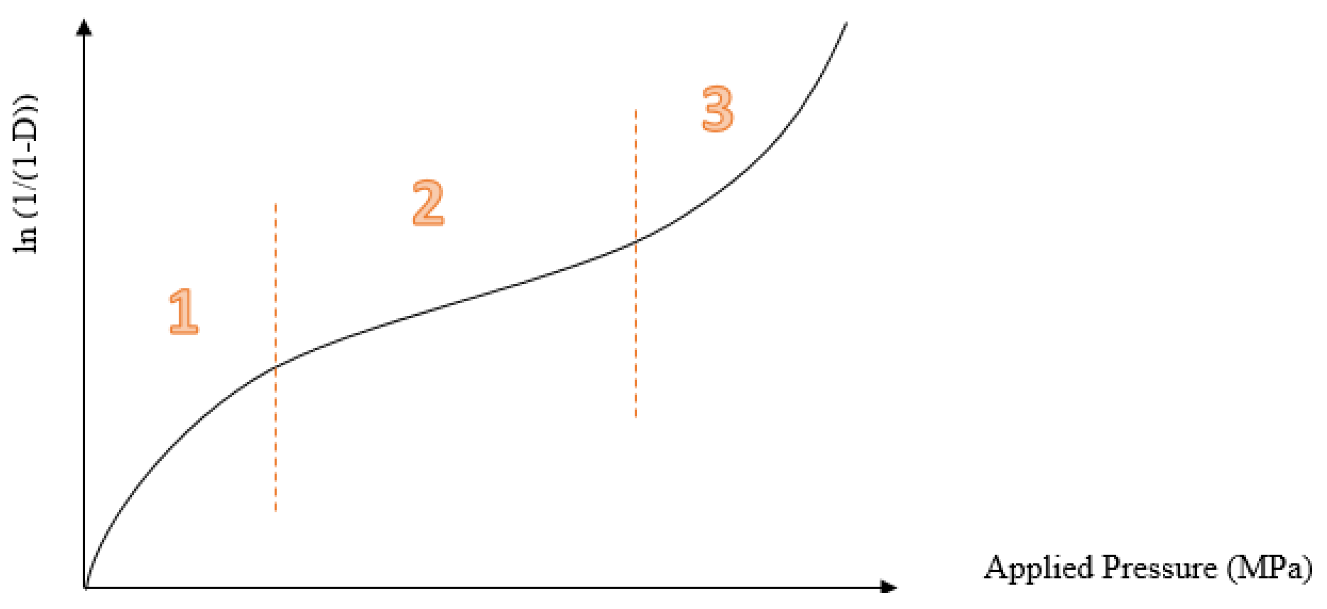 Pharmaceutics 10 00176 g005