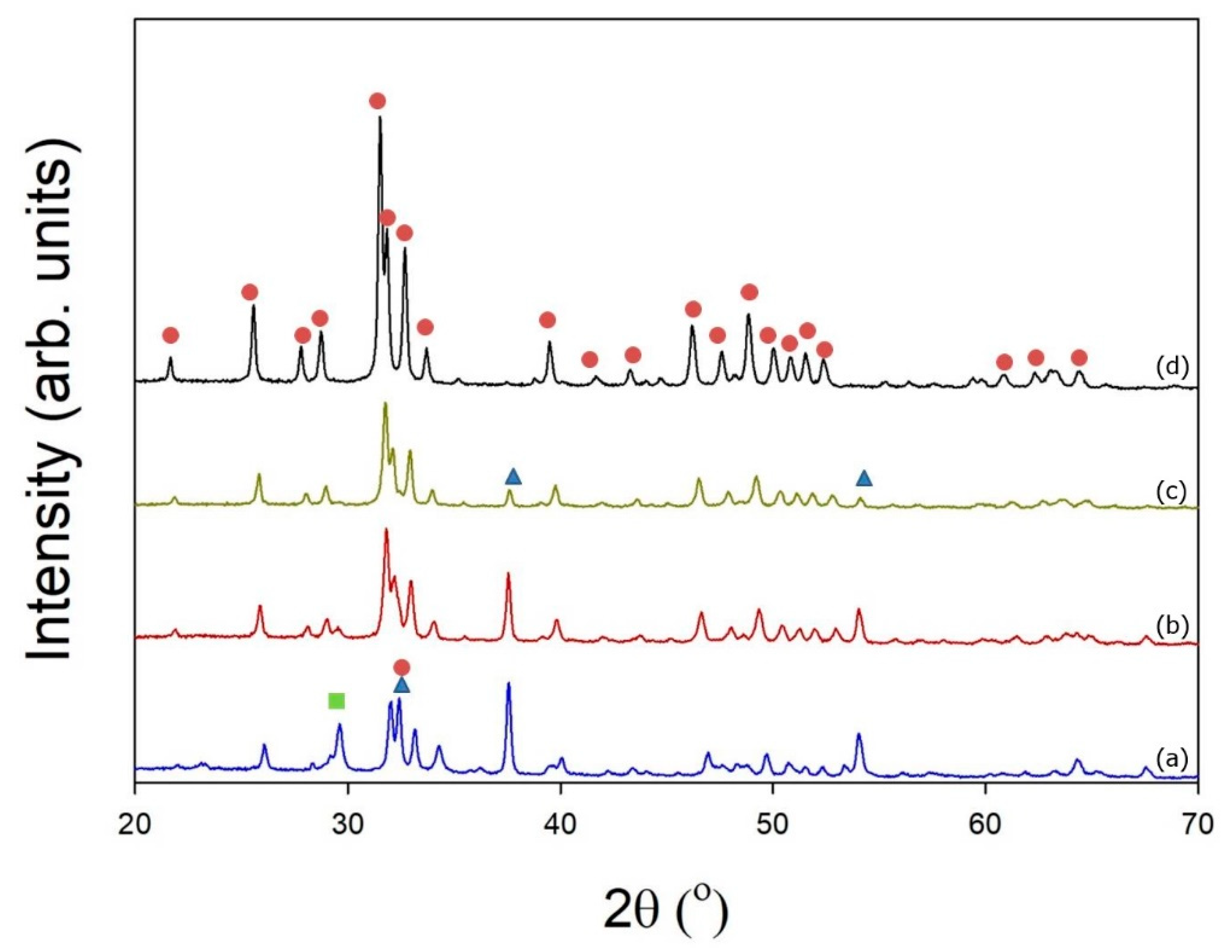 Pharmaceutics 10 00179 g003