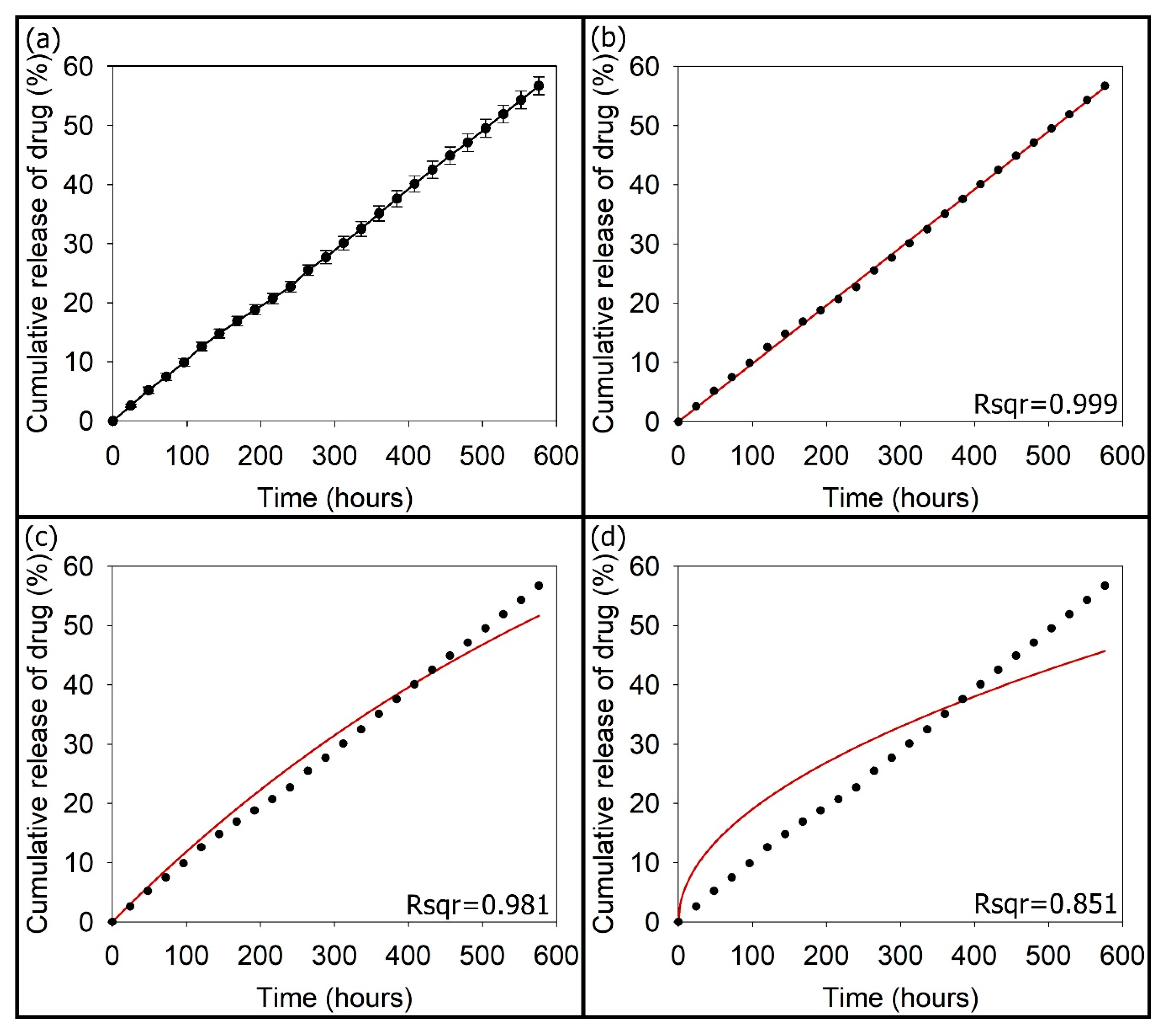 Pharmaceutics 10 00179 g007