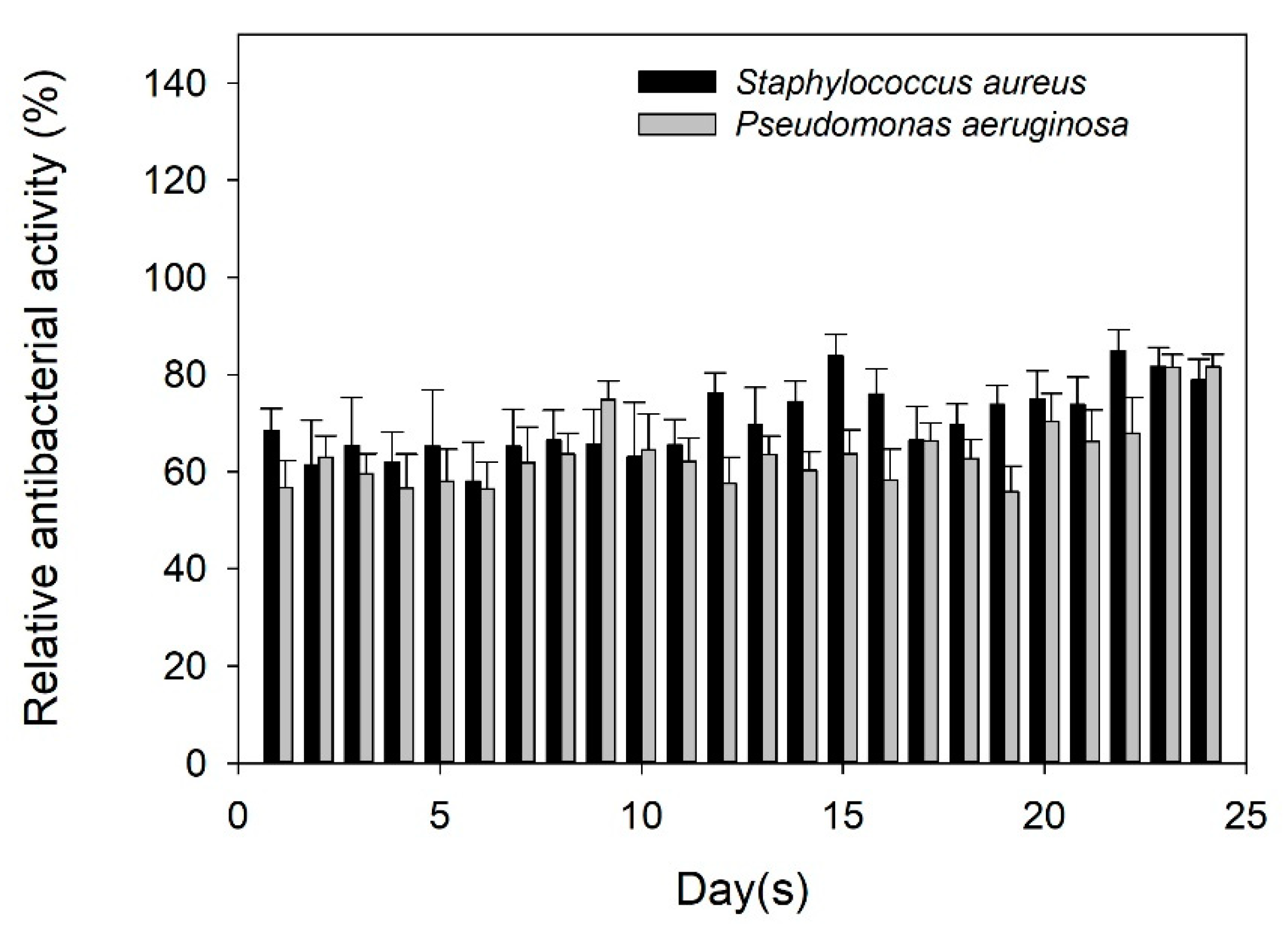Pharmaceutics 10 00179 g008