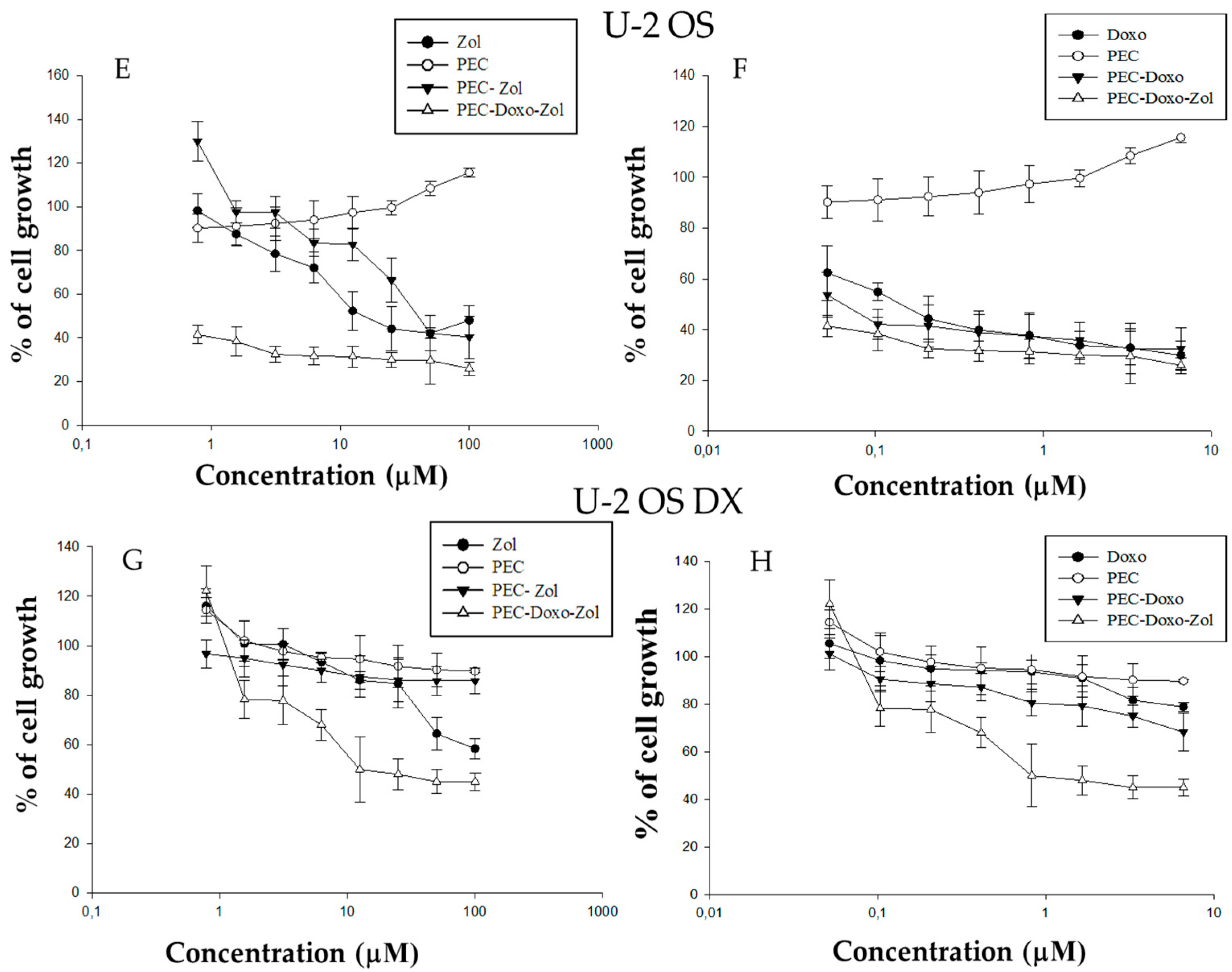 Pharmaceutics 10 00180 g002b