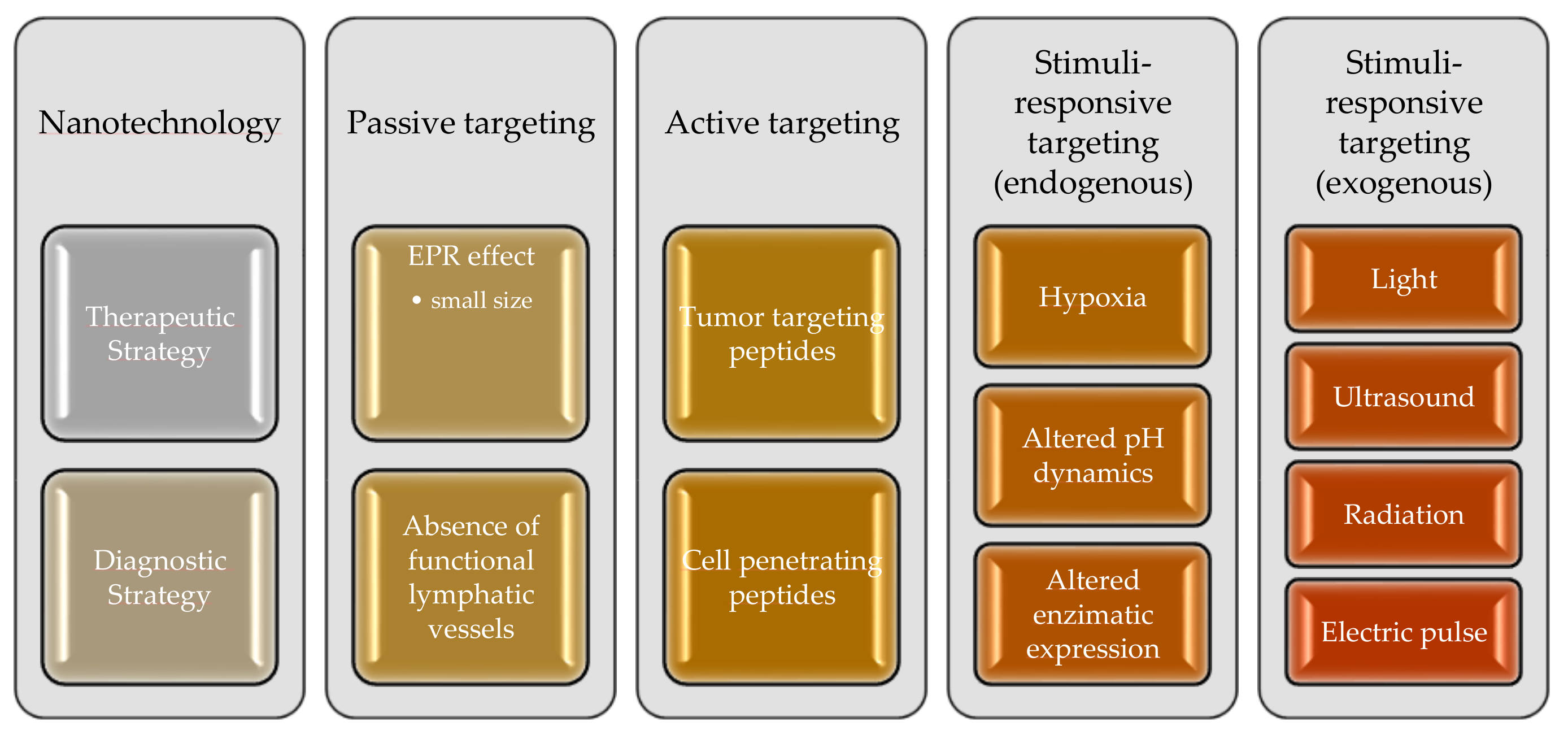 Pharmaceutics 10 00181 g007