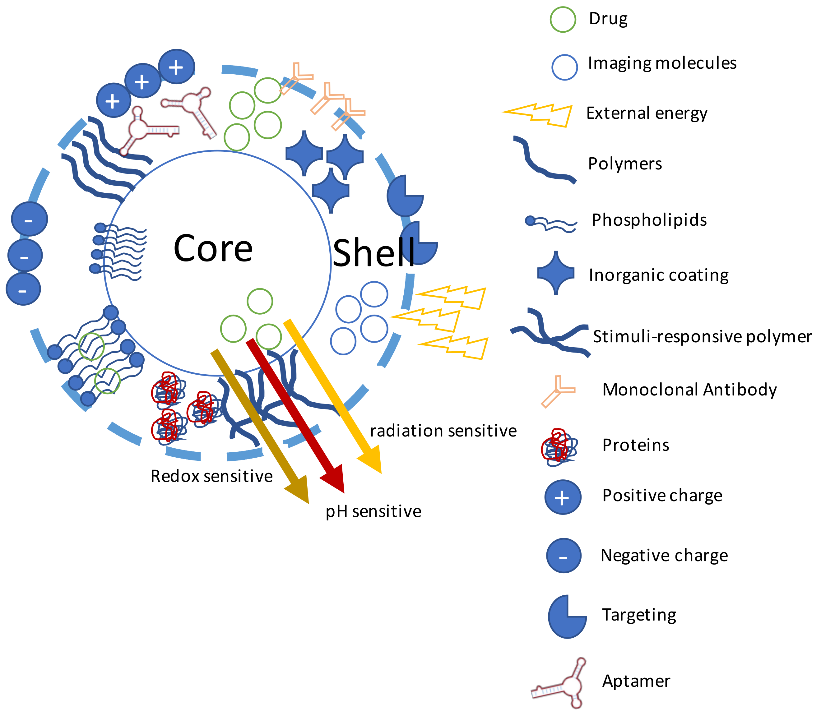Pharmaceutics 10 00181 g008