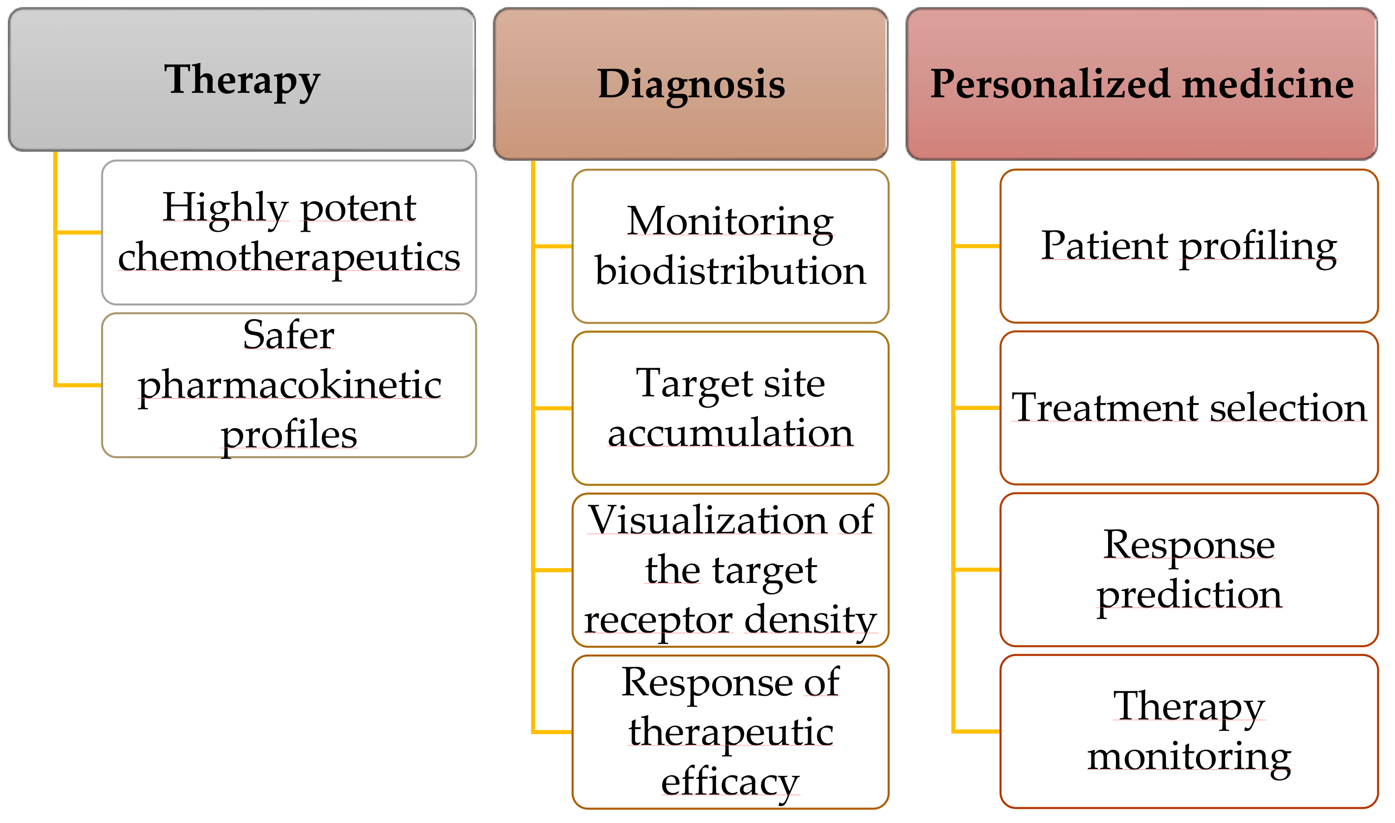 Pharmaceutics 10 00181 sch002