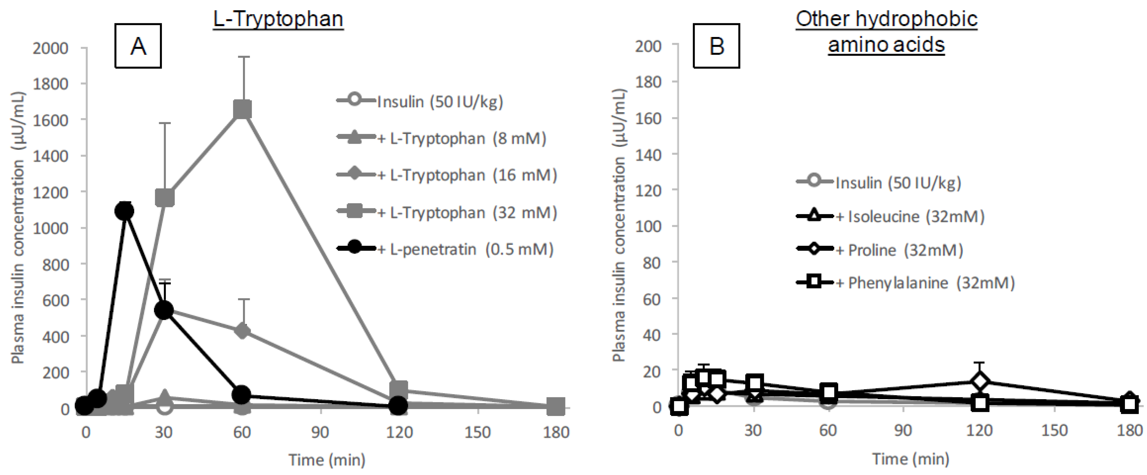 where are hydrophobic amino acids in the calcium pump where are hydrophobic amino acids in the calcium pump