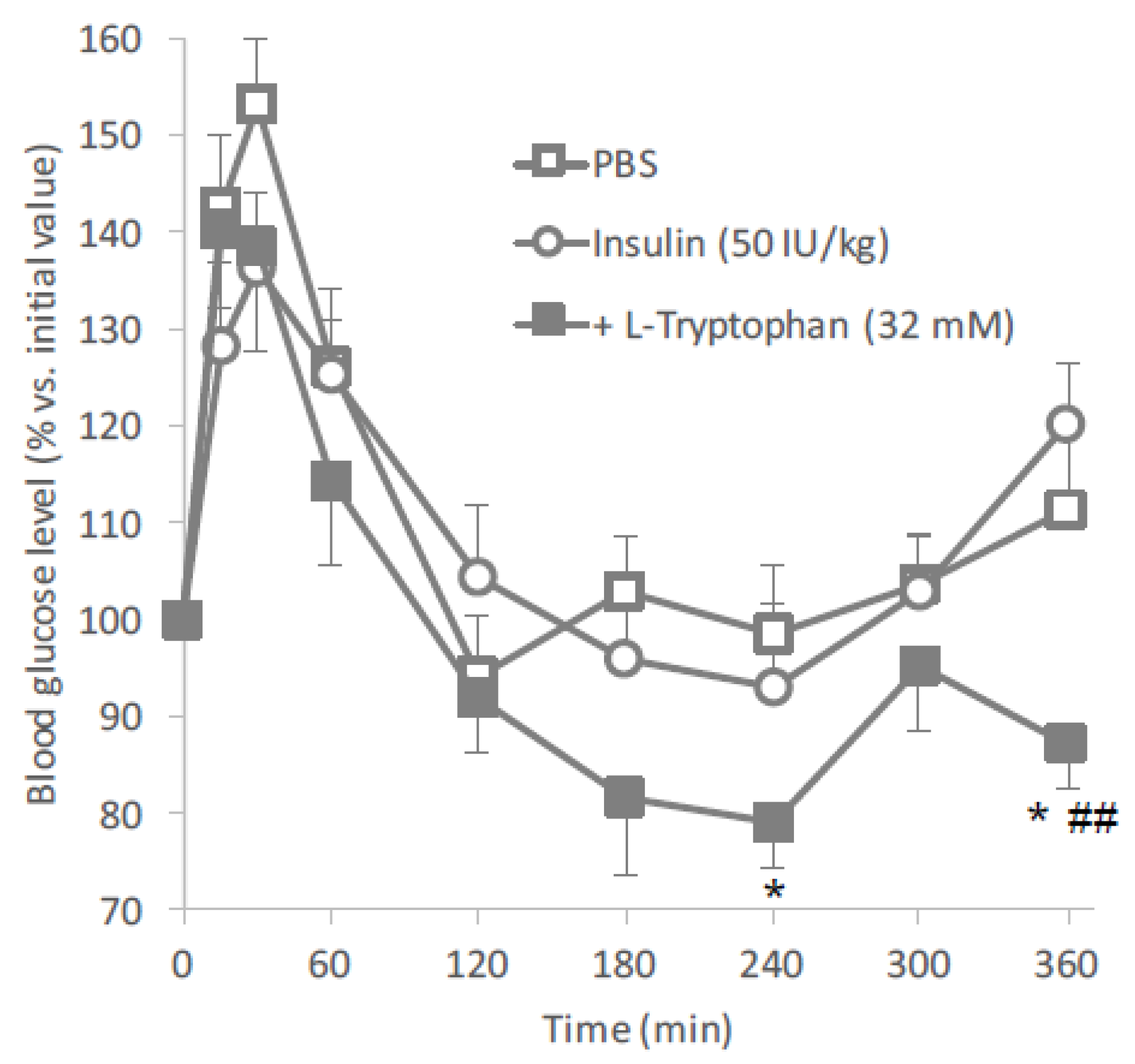 Pharmaceutics 10 00182 g002