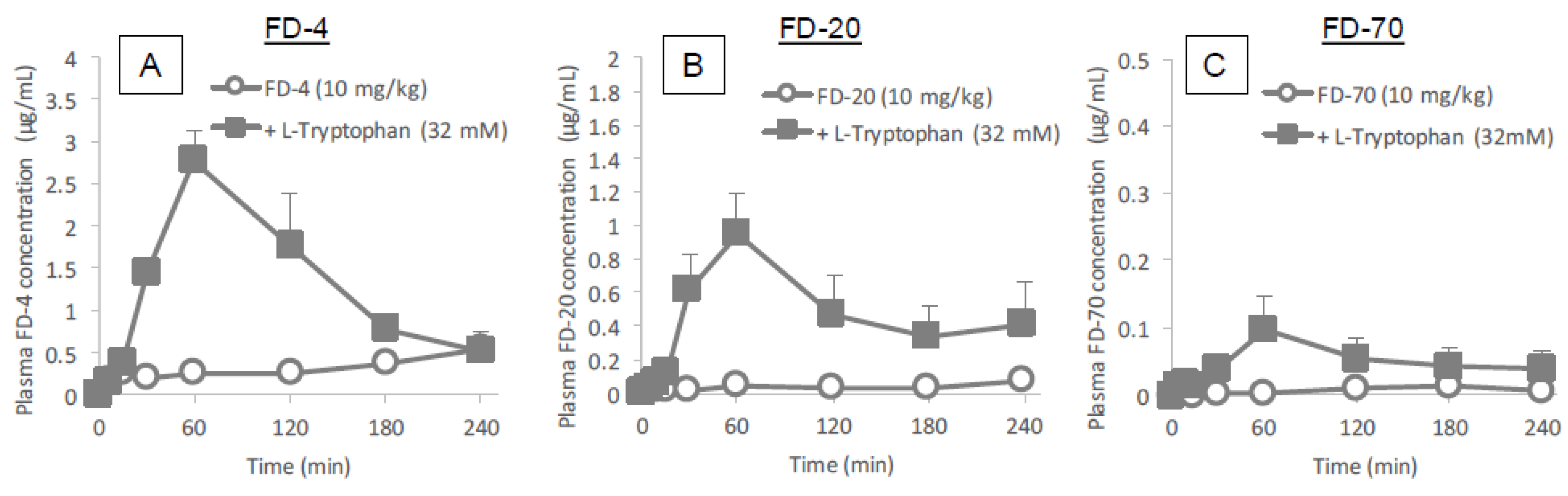 Pharmaceutics 10 00182 g003