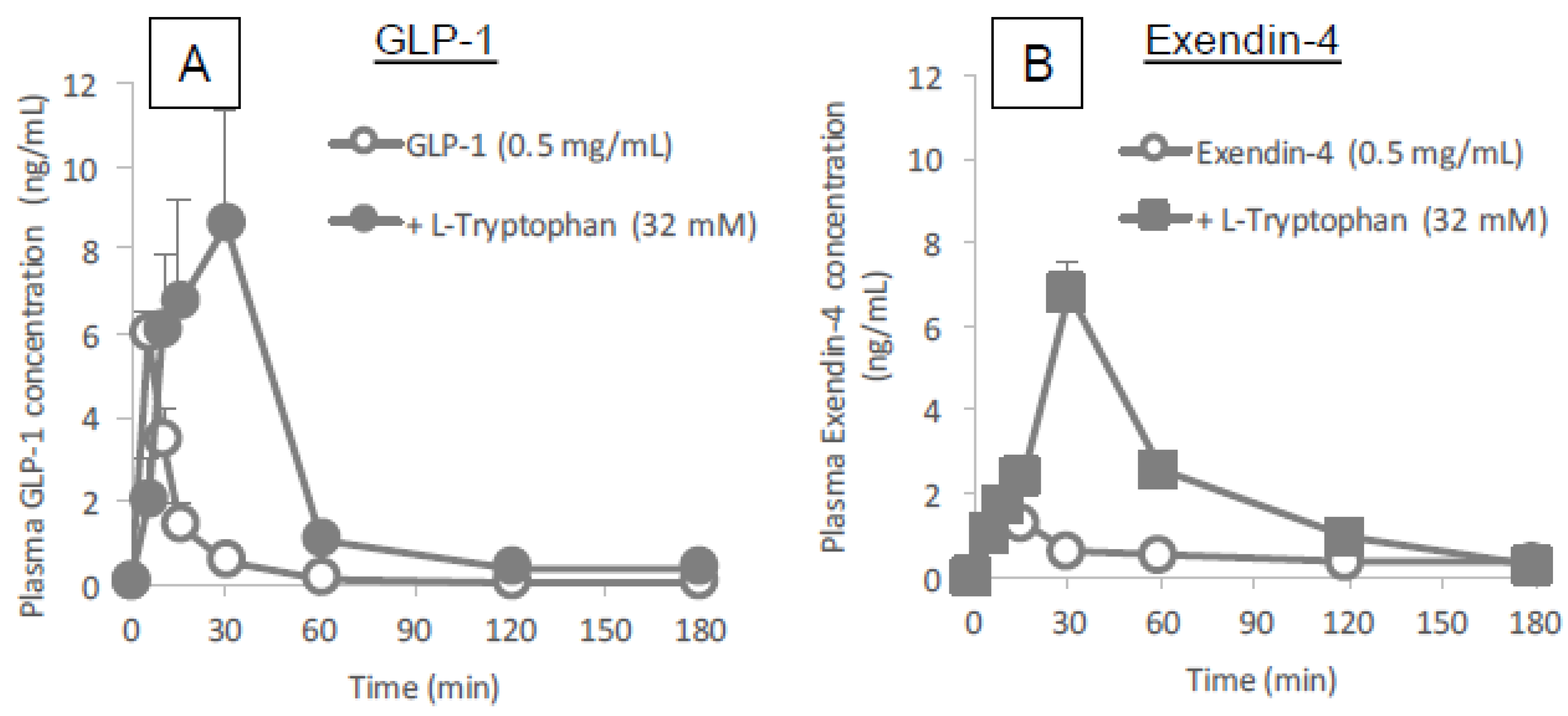 Pharmaceutics 10 00182 g004