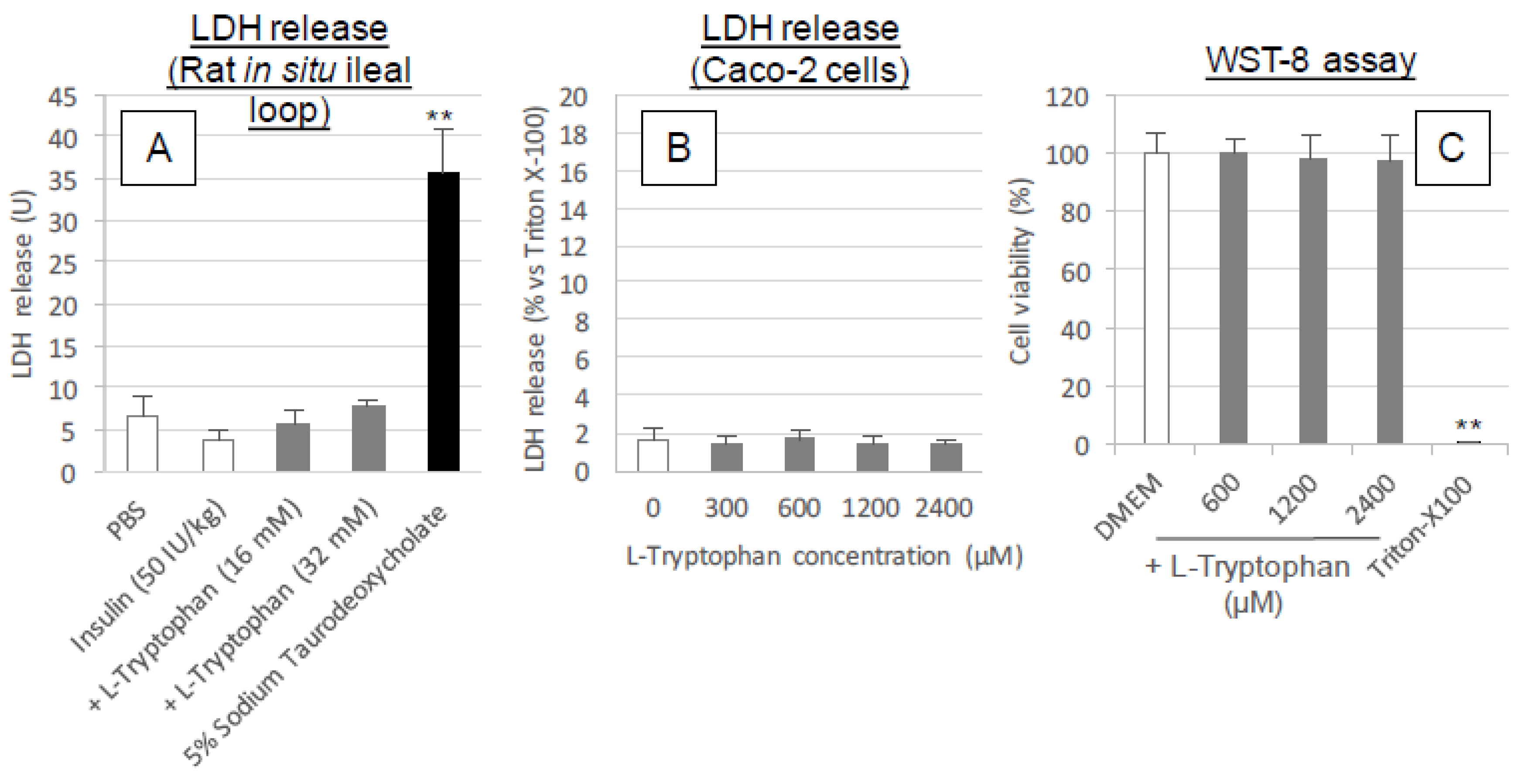 Pharmaceutics 10 00182 g005