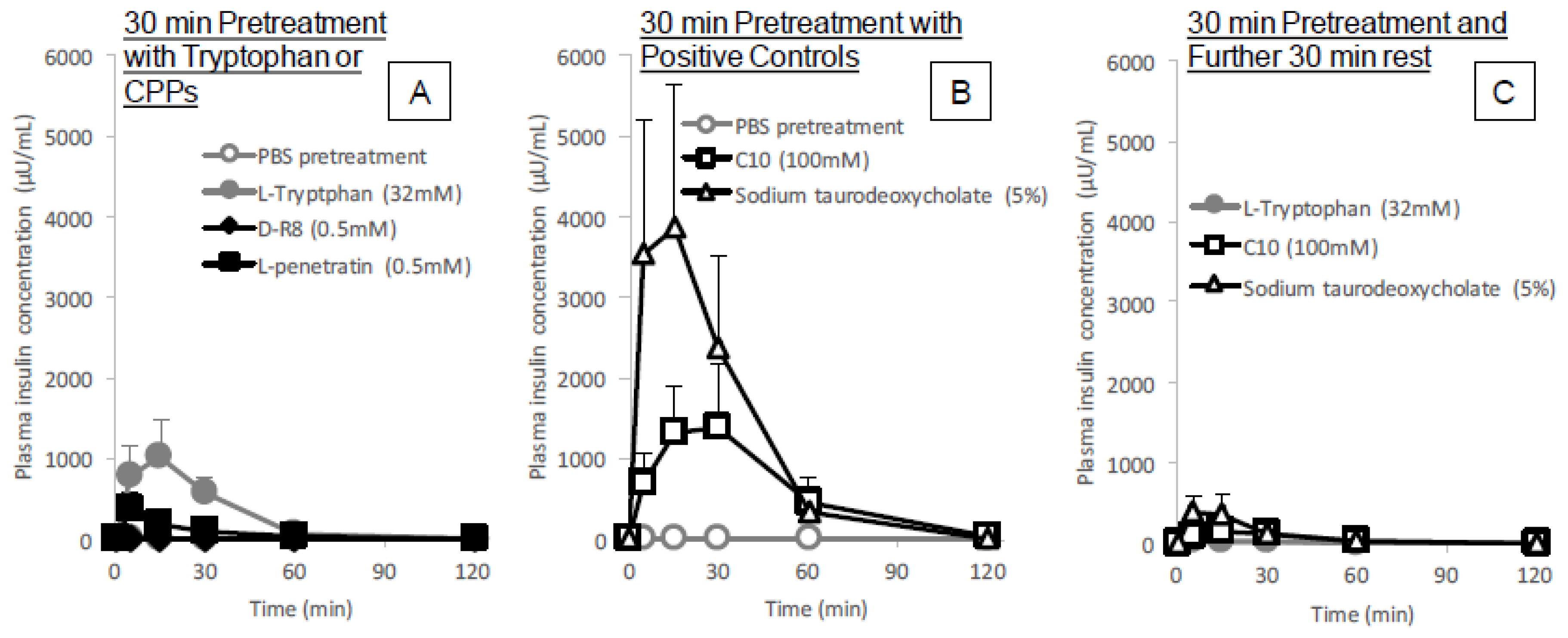 Pharmaceutics 10 00182 g006