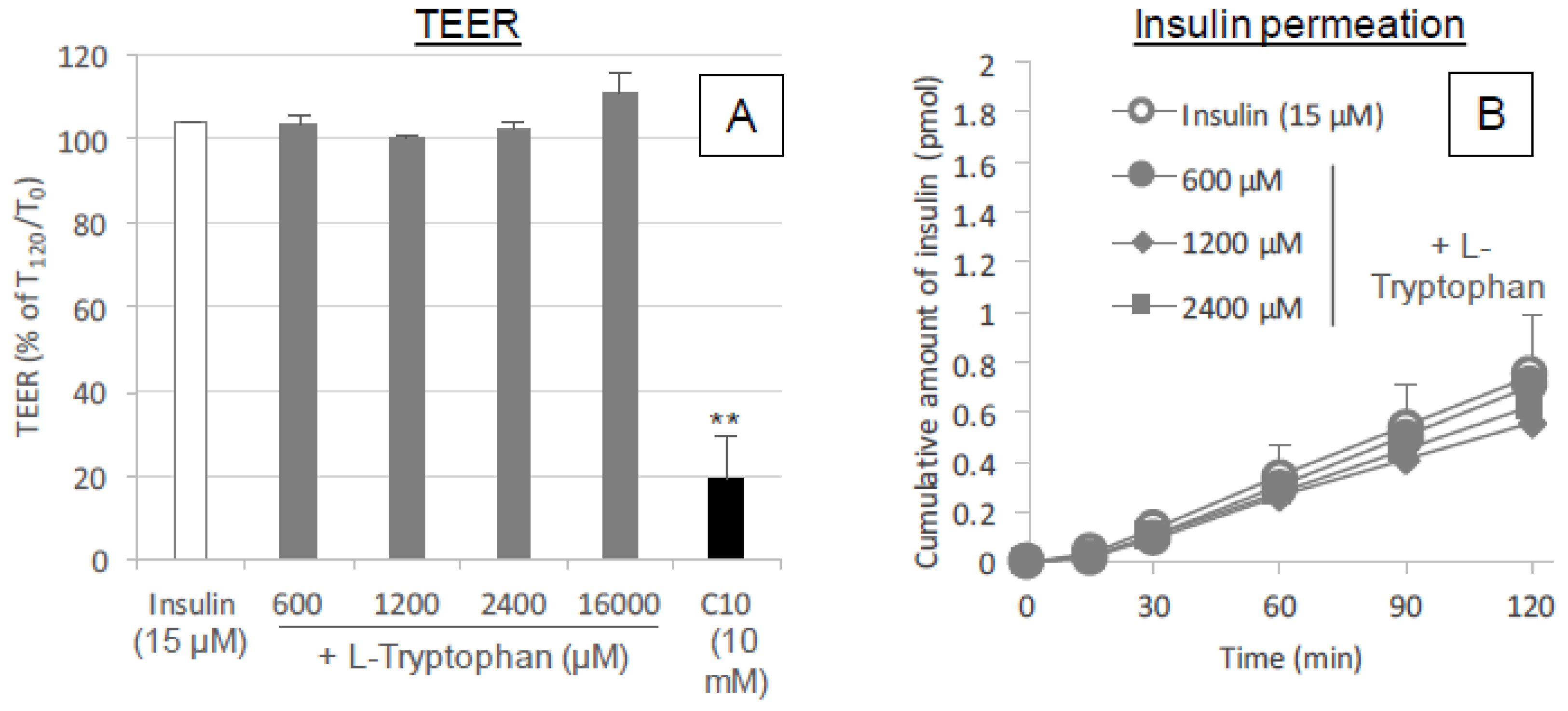 Pharmaceutics 10 00182 g009