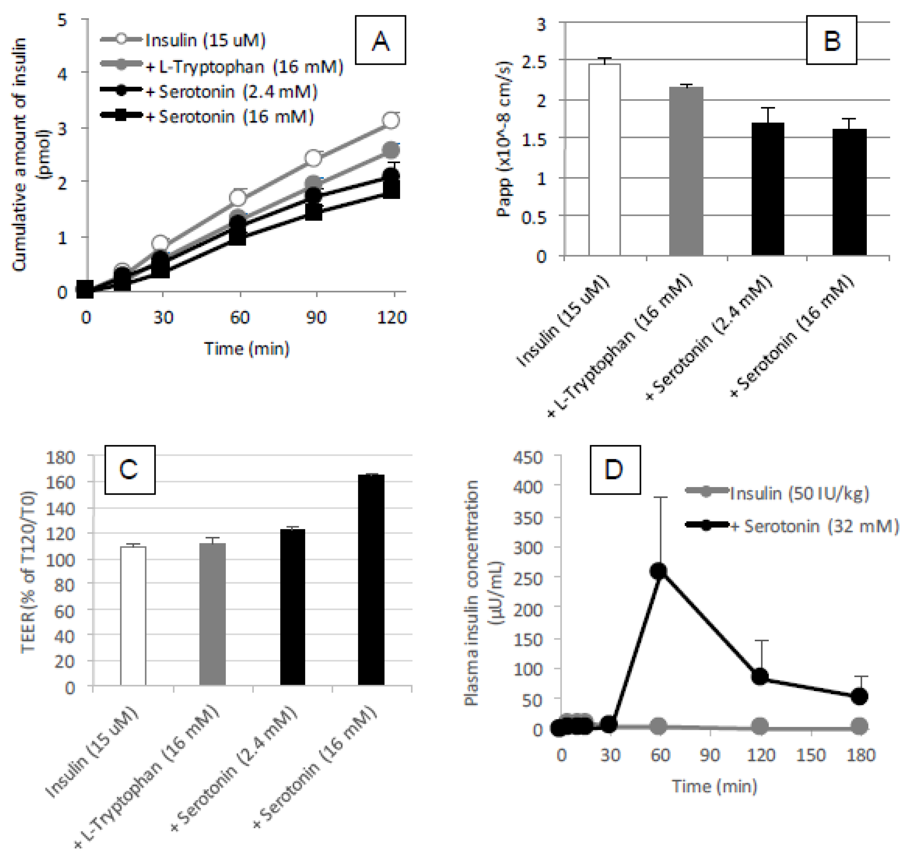 Pharmaceutics 10 00182 g011
