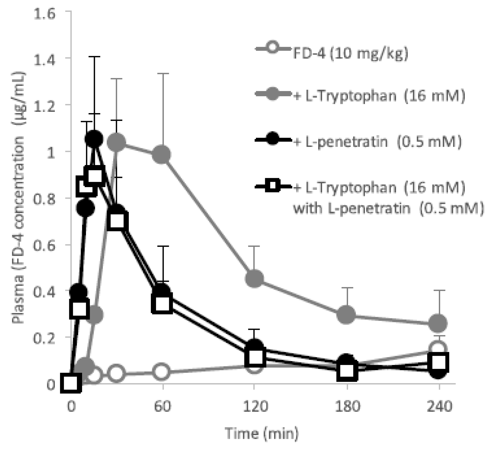Pharmaceutics 10 00182 g012