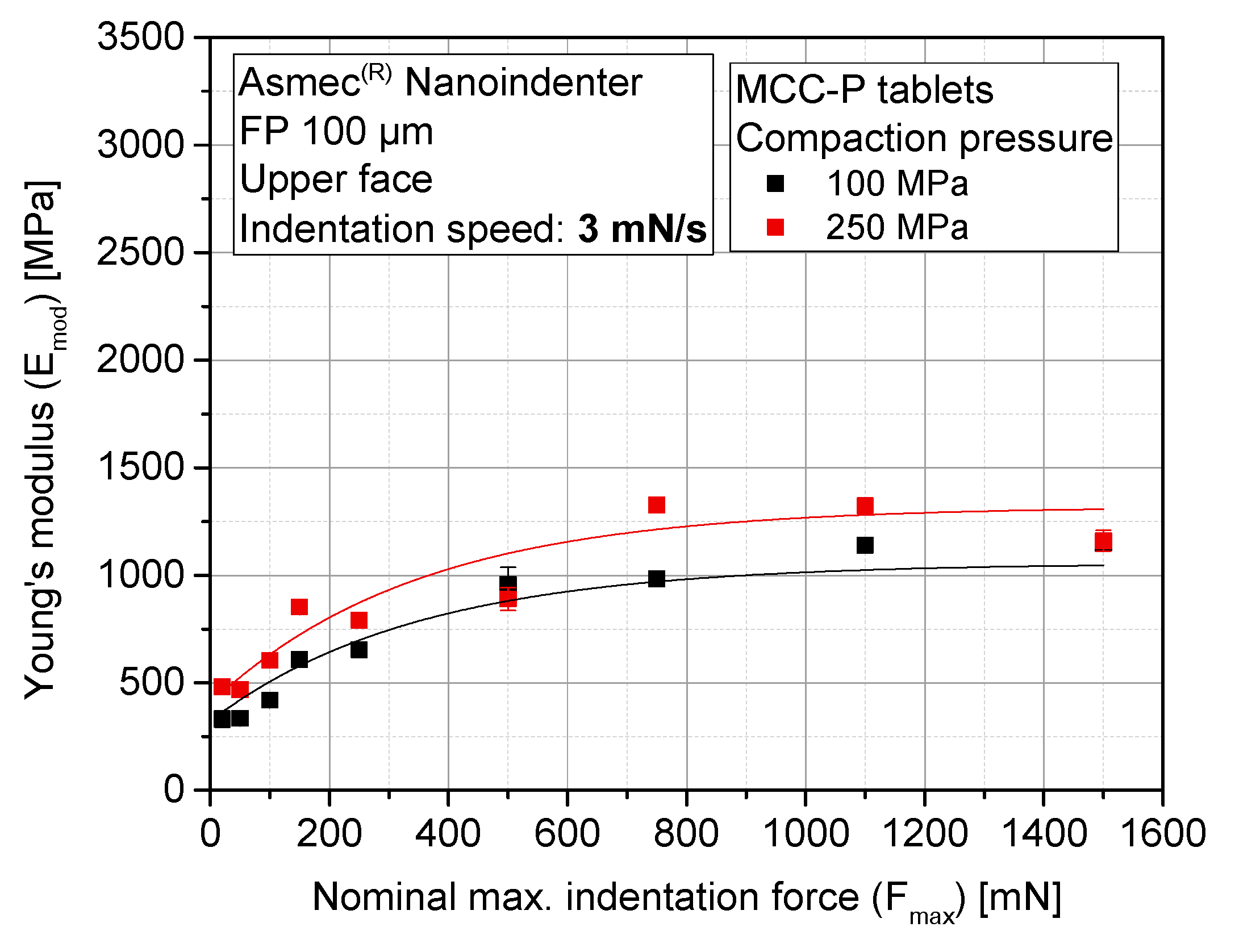 Pharmaceutics 10 00184 g008 Pharmaceutics 10 00184 g008