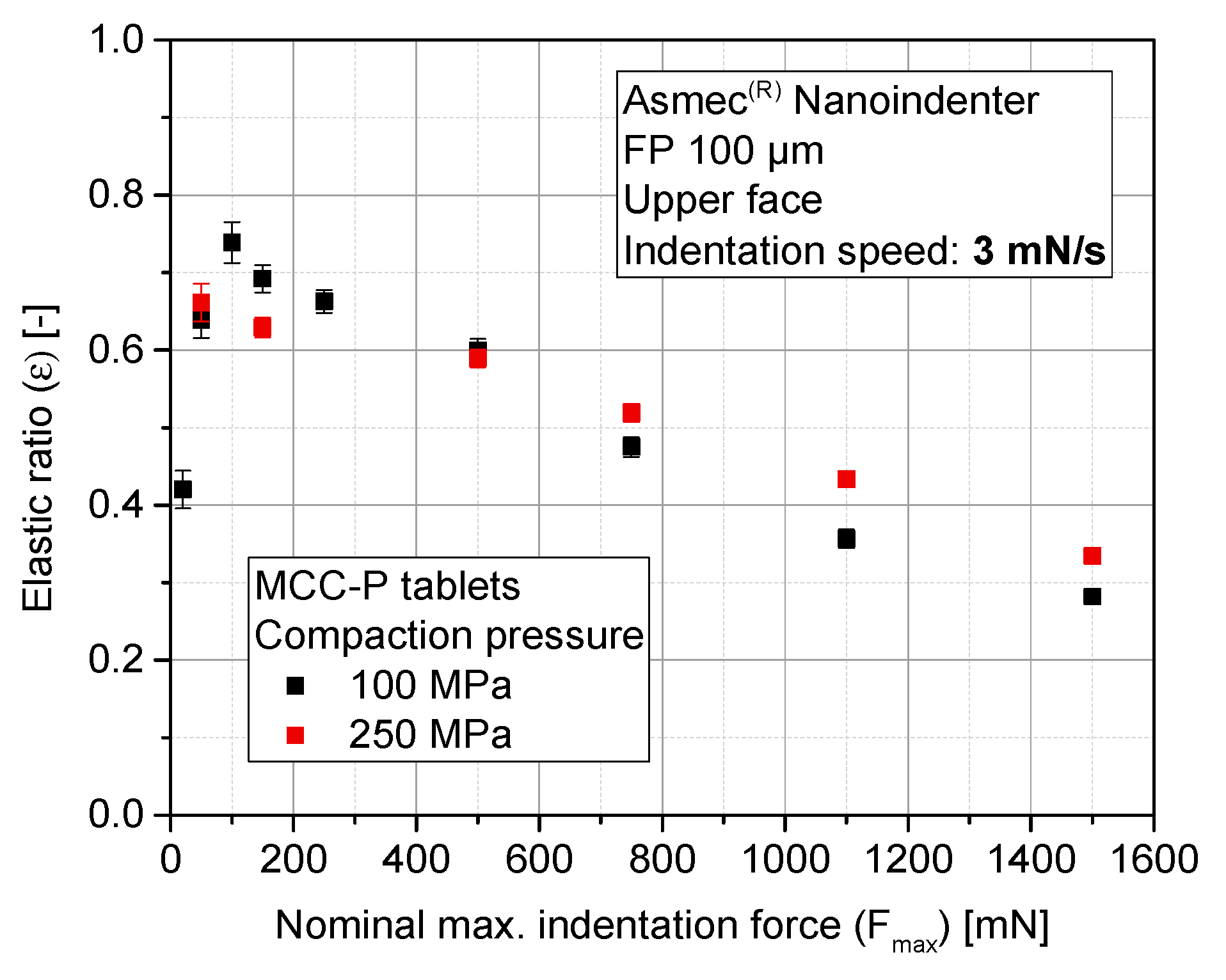 Pharmaceutics 10 00184 g010 Pharmaceutics 10 00184 g010