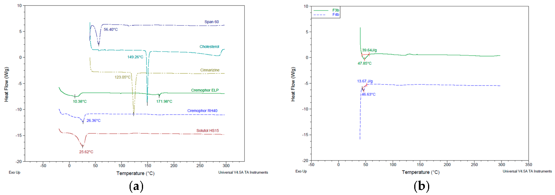 Pharmaceutics 10 00185 g008a