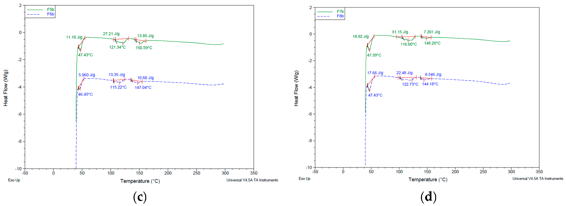 Pharmaceutics 10 00185 g008b