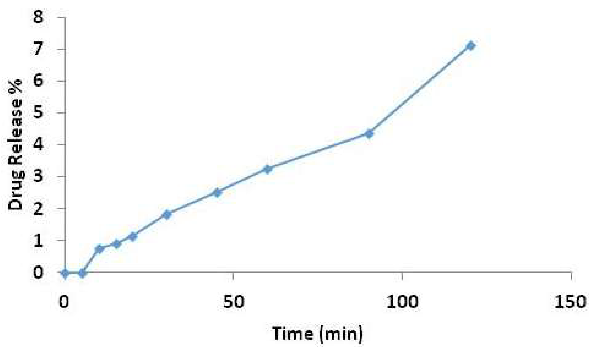 Pharmaceutics 10 00185 g010