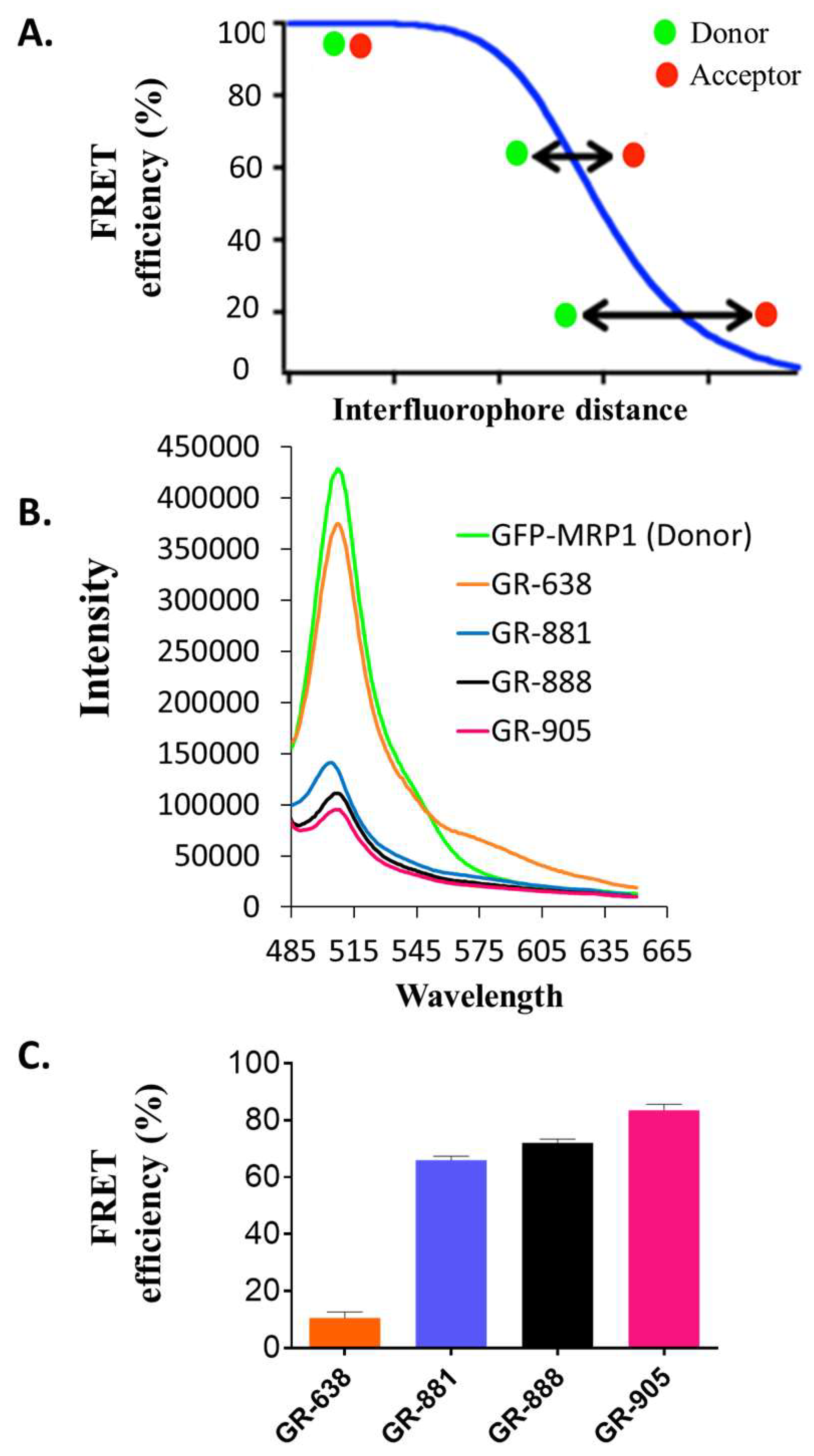 Pharmaceutics 10 00186 g005 Pharmaceutics 10 00186 g005