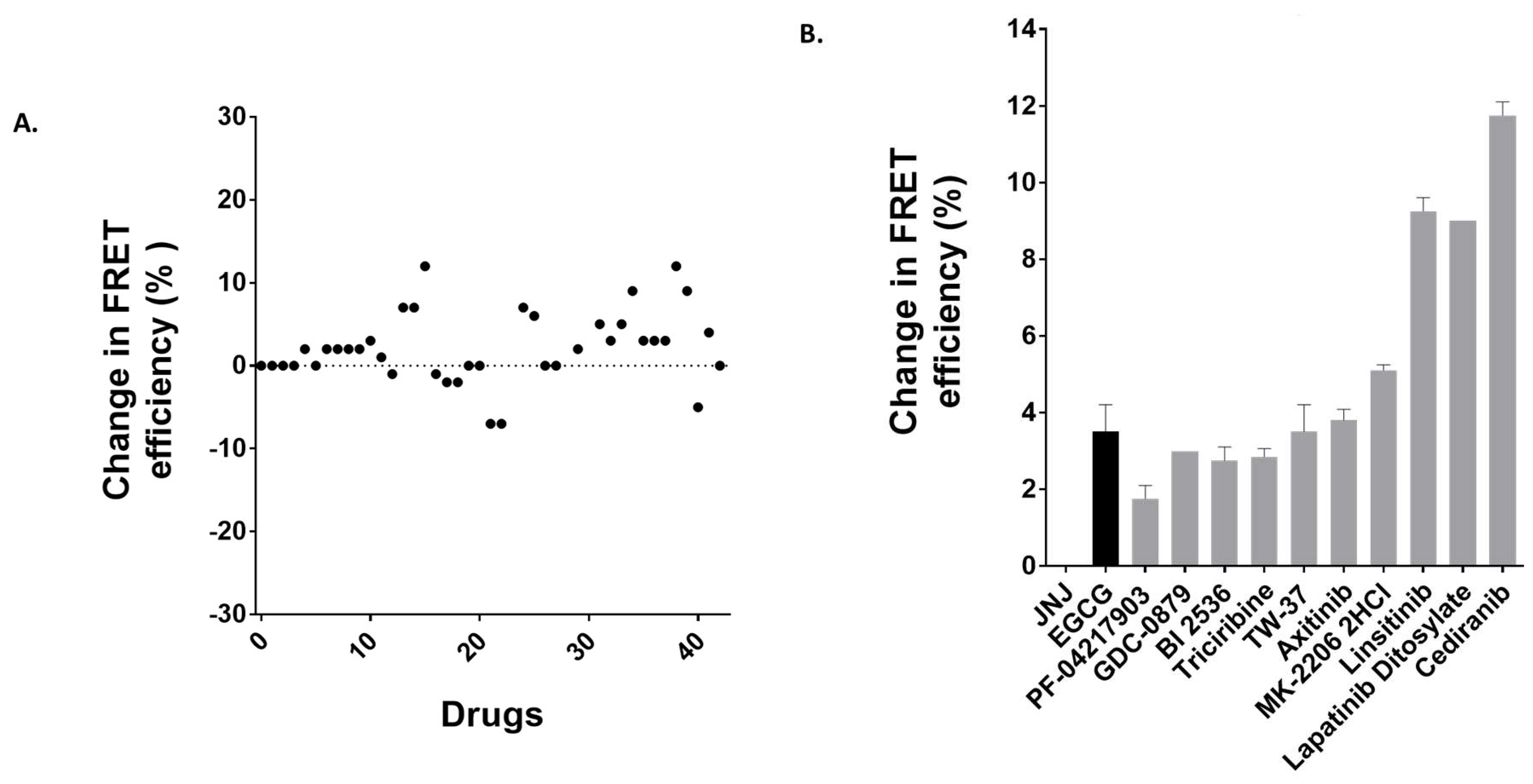 Pharmaceutics 10 00186 g007 Pharmaceutics 10 00186 g007