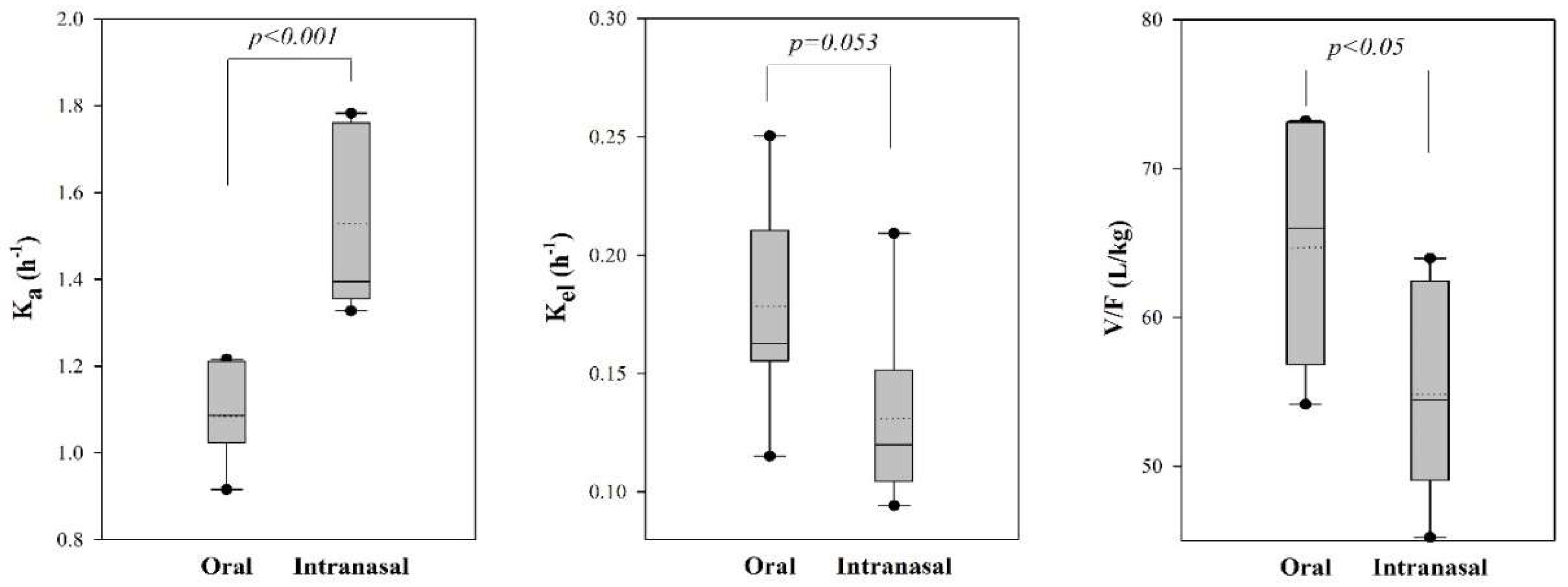 Pharmaceutics 10 00187 g003