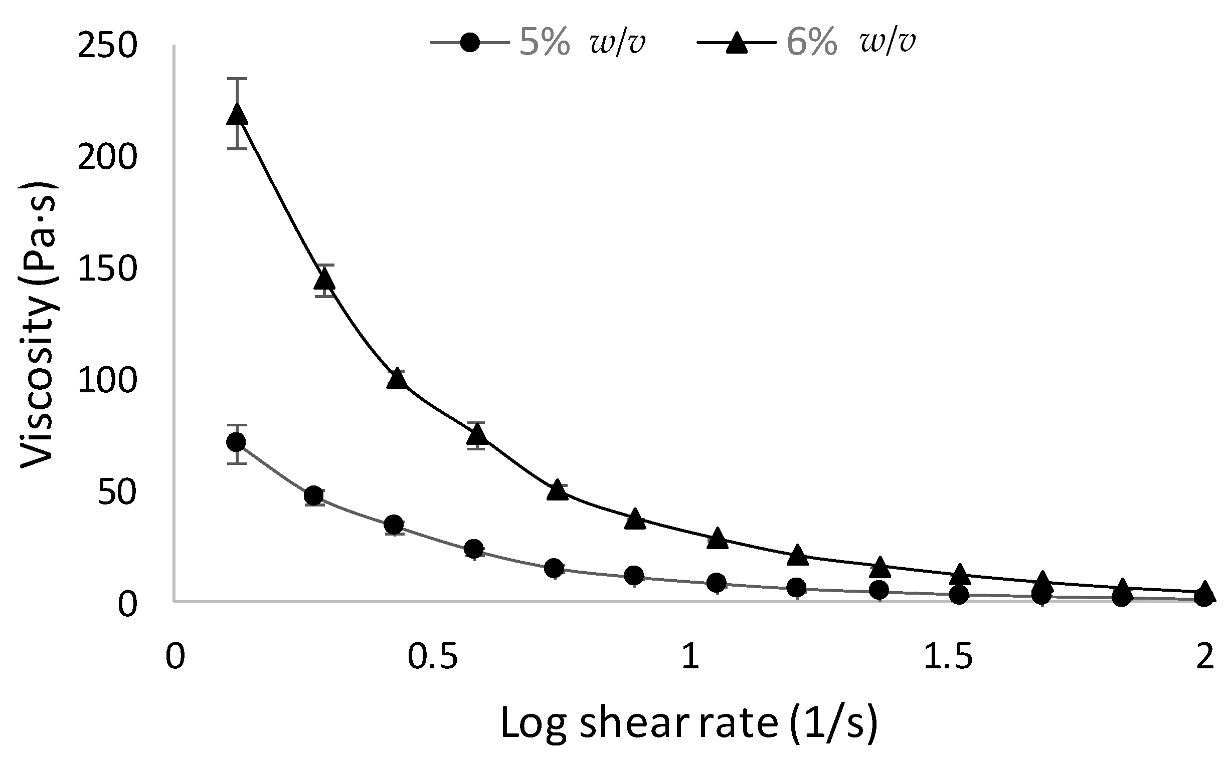 Pharmaceutics 10 00188 g002