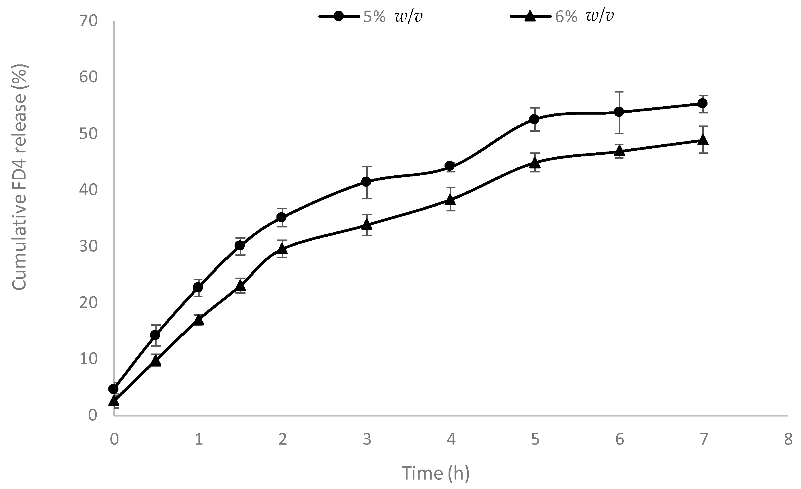 Pharmaceutics 10 00188 g003