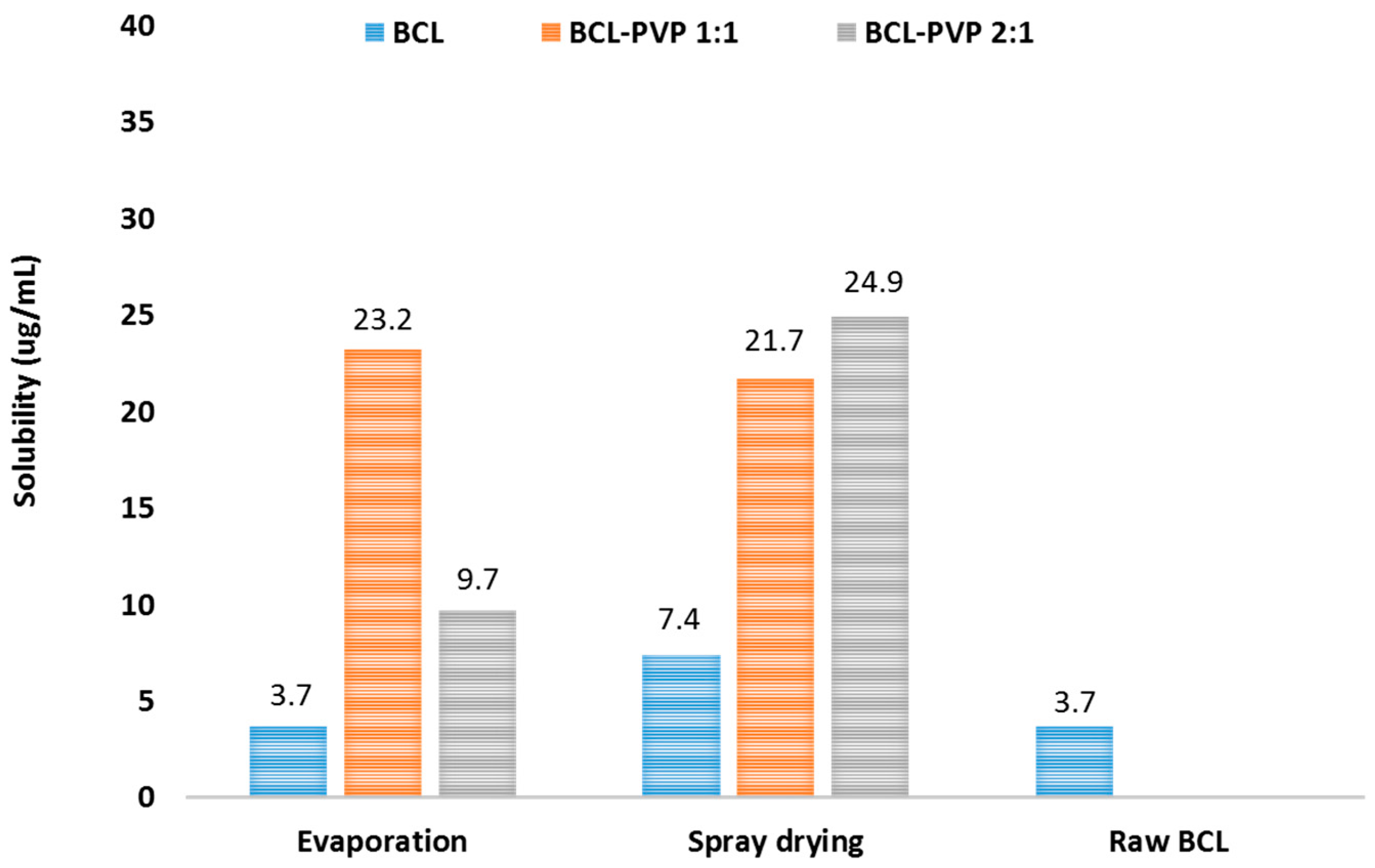 Pharmaceutics 10 00194 g008 Pharmaceutics 10 00194 g008