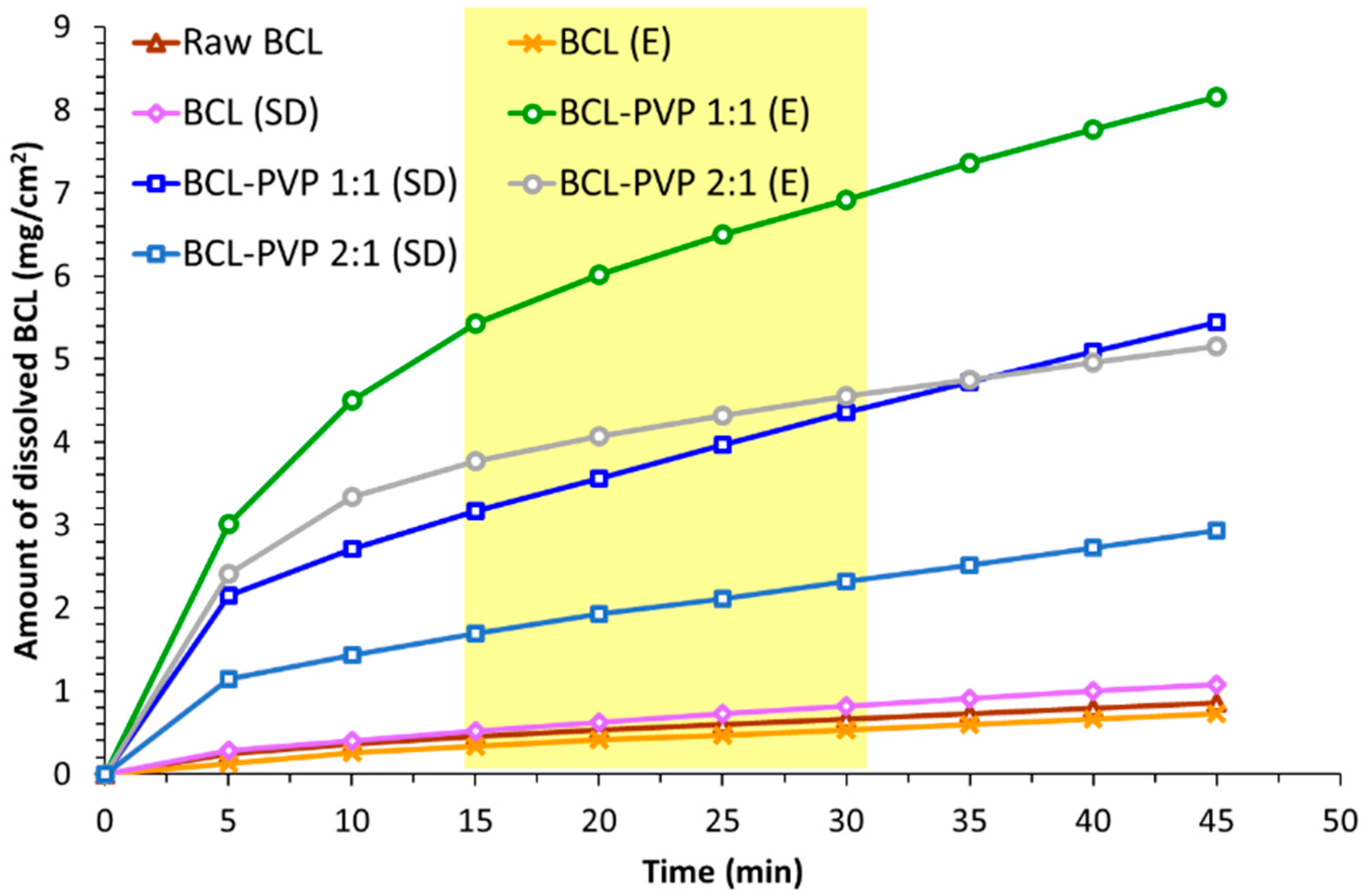 Pharmaceutics 10 00194 g009 Pharmaceutics 10 00194 g009