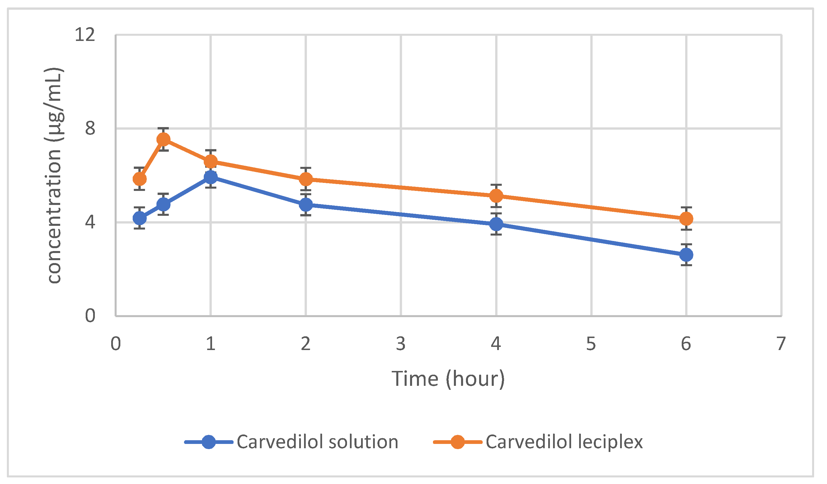 Pharmaceutics 10 00197 g003