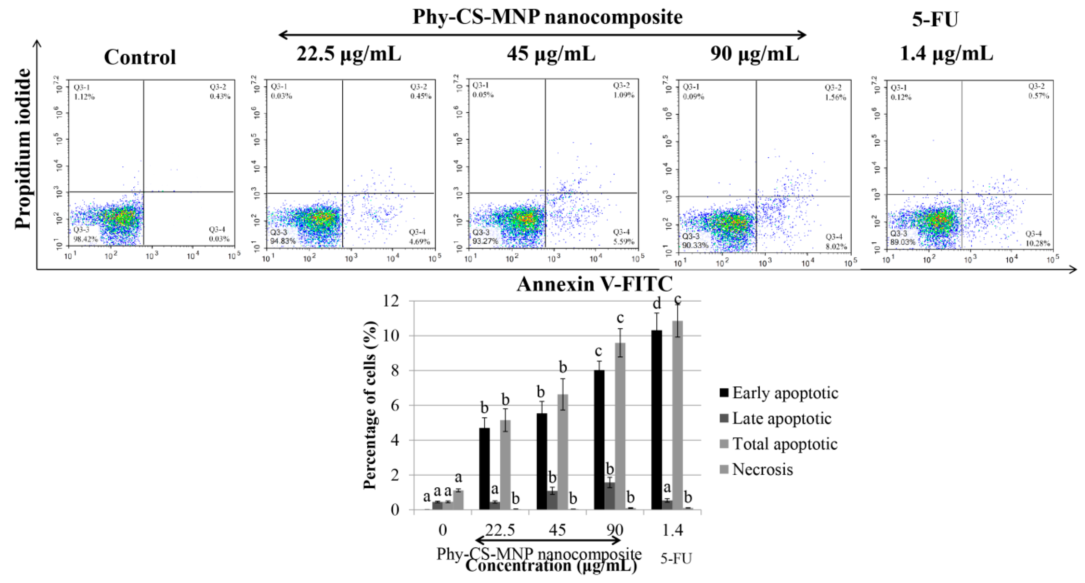 Pharmaceutics 10 00198 g003