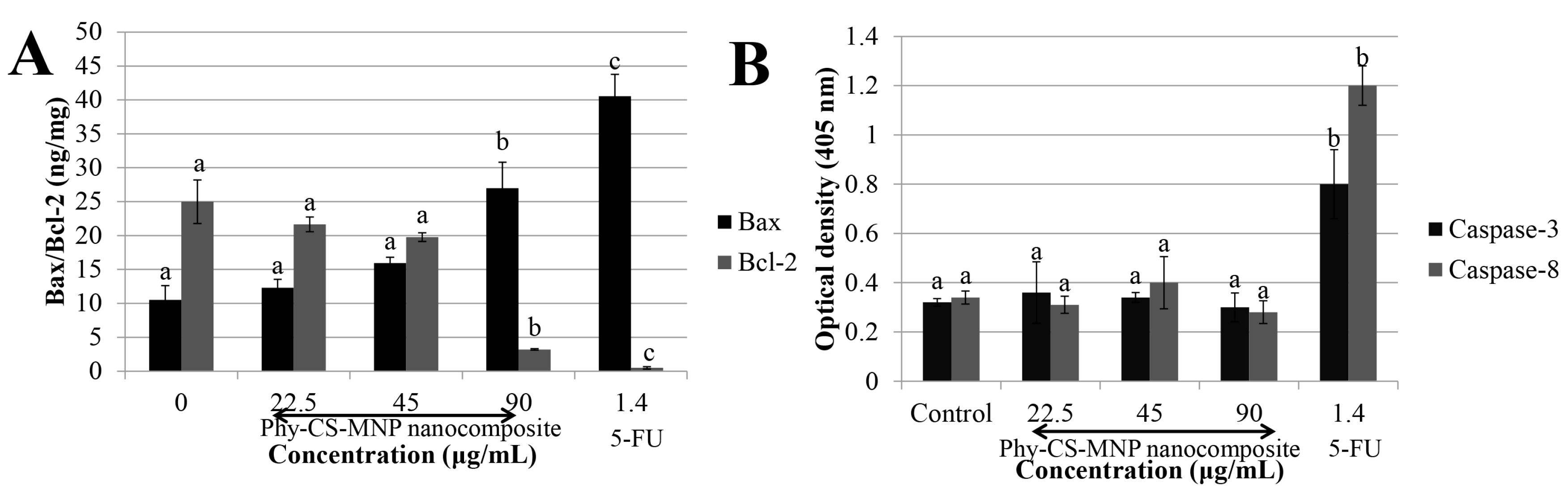 Pharmaceutics 10 00198 g004