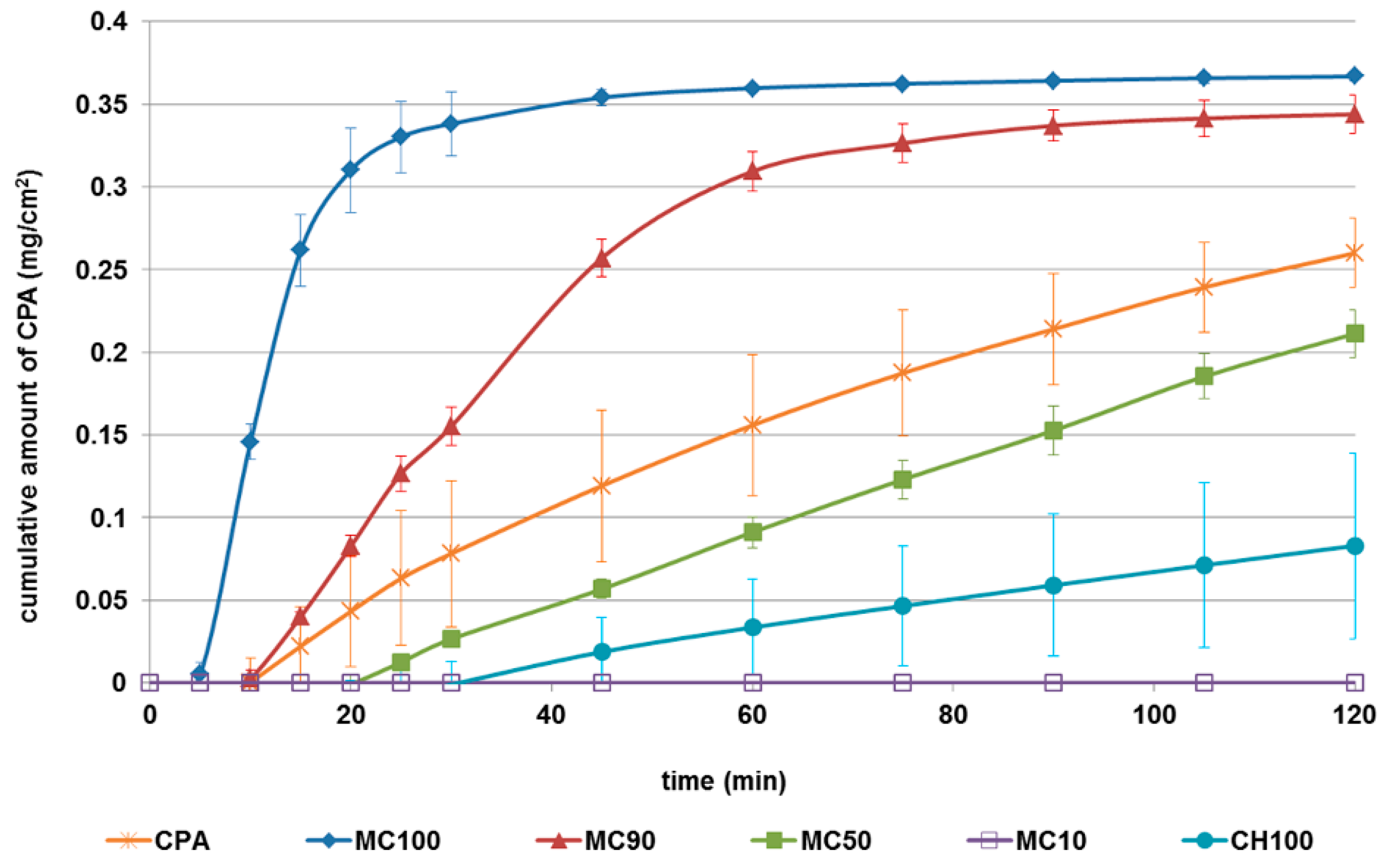 Pharmaceutics 10 00206 g005 Pharmaceutics 10 00206 g005