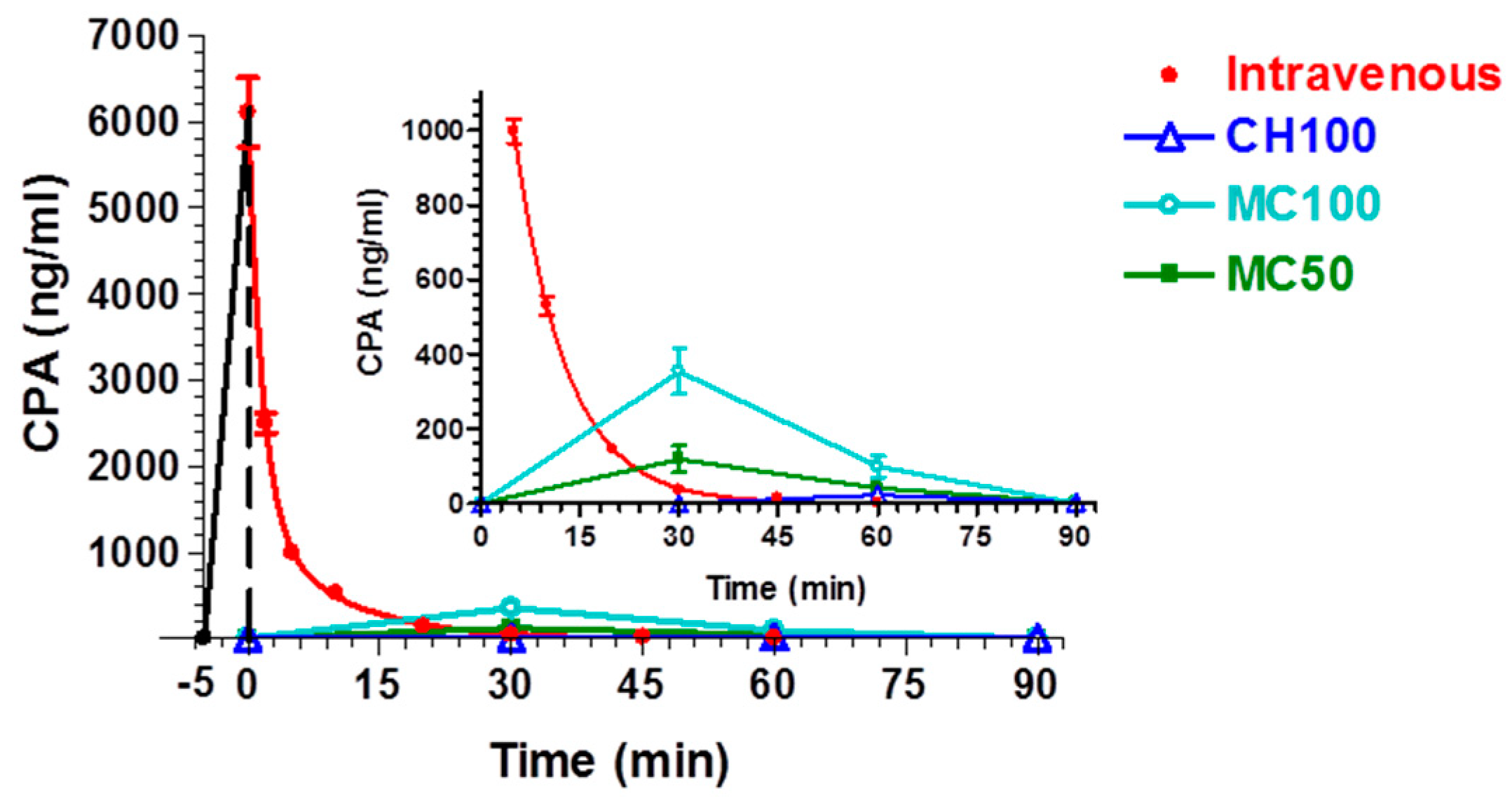 Pharmaceutics 10 00206 g006 Pharmaceutics 10 00206 g006