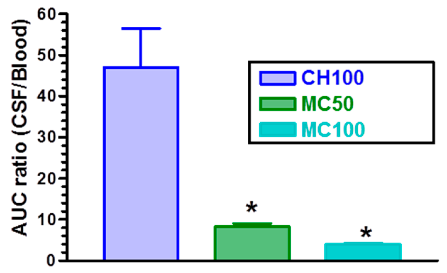 Pharmaceutics 10 00206 g008 Pharmaceutics 10 00206 g008