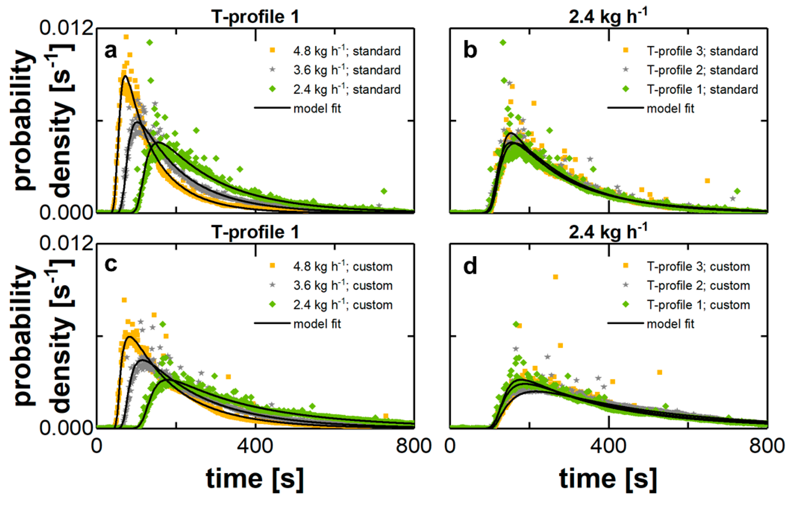 Pharmaceutics 10 00207 g002 Pharmaceutics 10 00207 g002