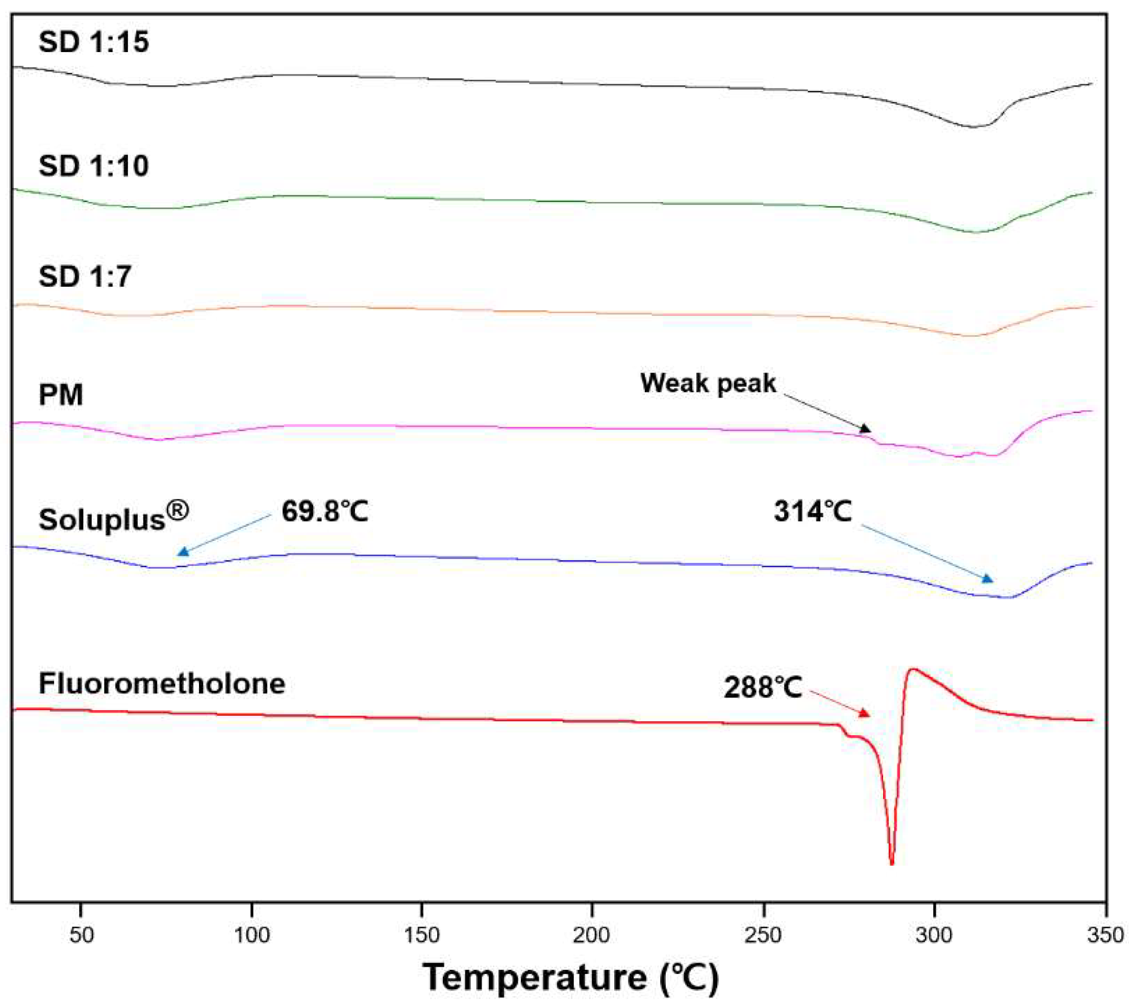 Pharmaceutics 10 00208 g002 Pharmaceutics 10 00208 g002