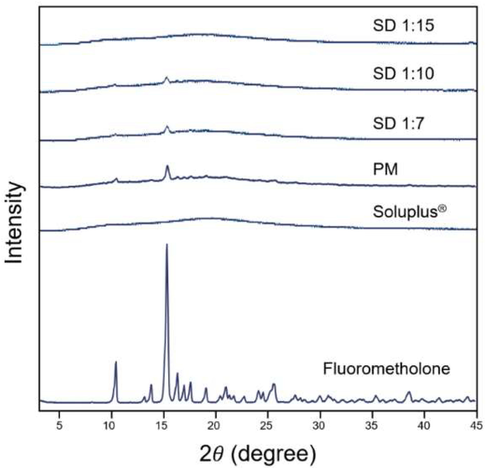 Pharmaceutics 10 00208 g003 Pharmaceutics 10 00208 g003