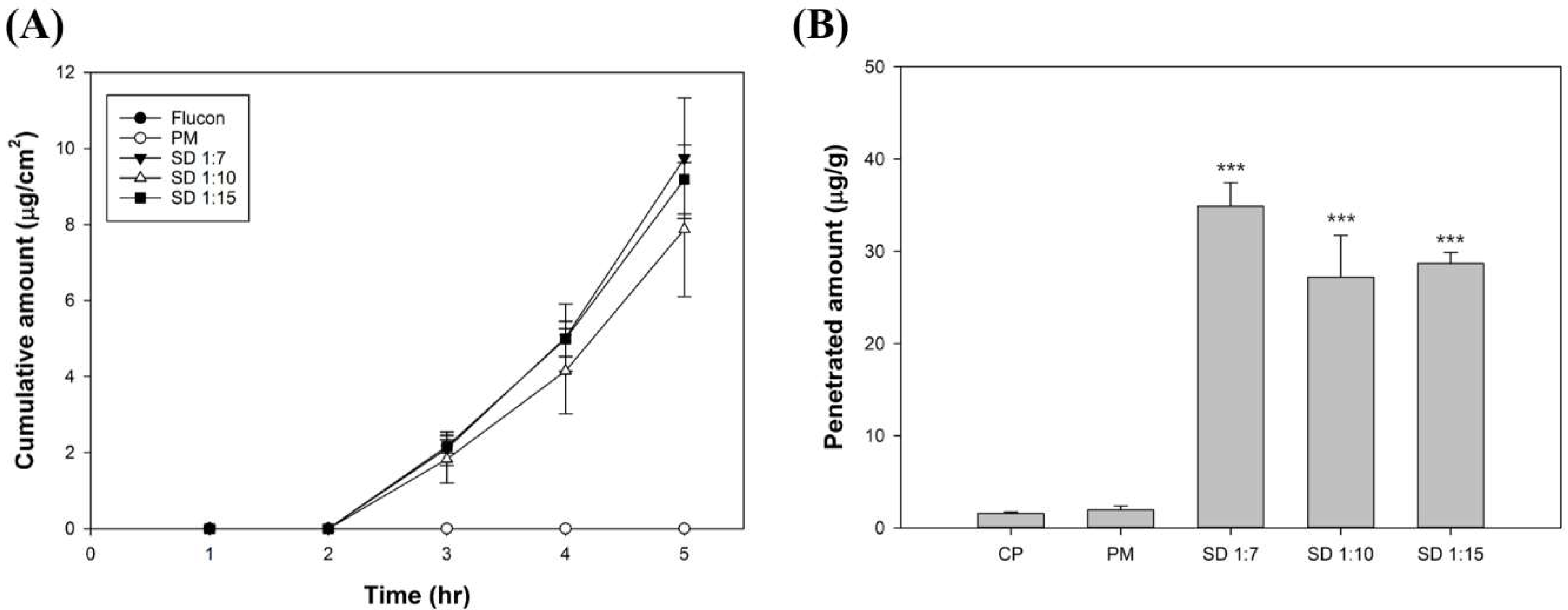 Pharmaceutics 10 00208 g007 Pharmaceutics 10 00208 g007
