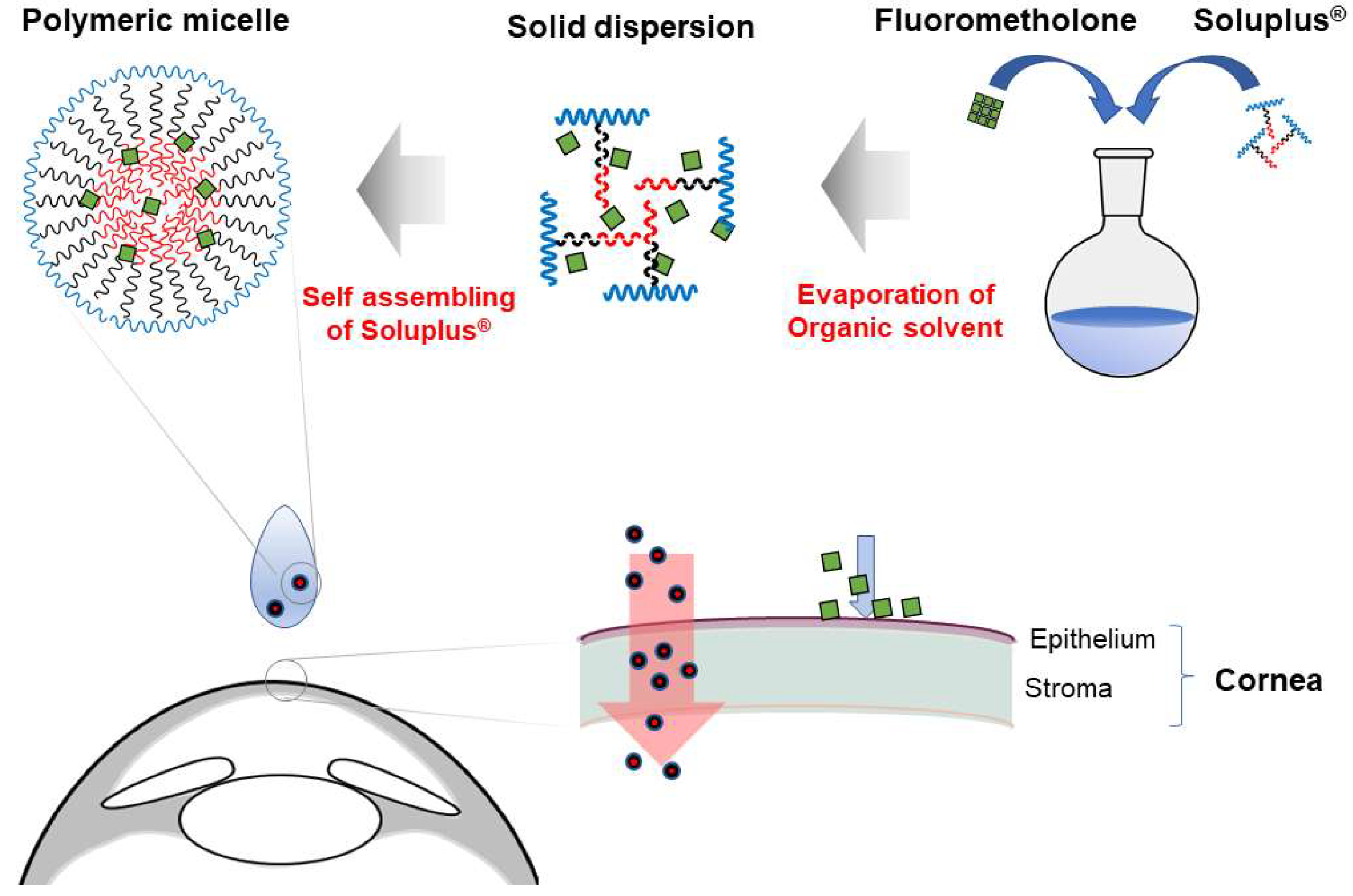 Pharmaceutics 10 00208 g009 Pharmaceutics 10 00208 g009