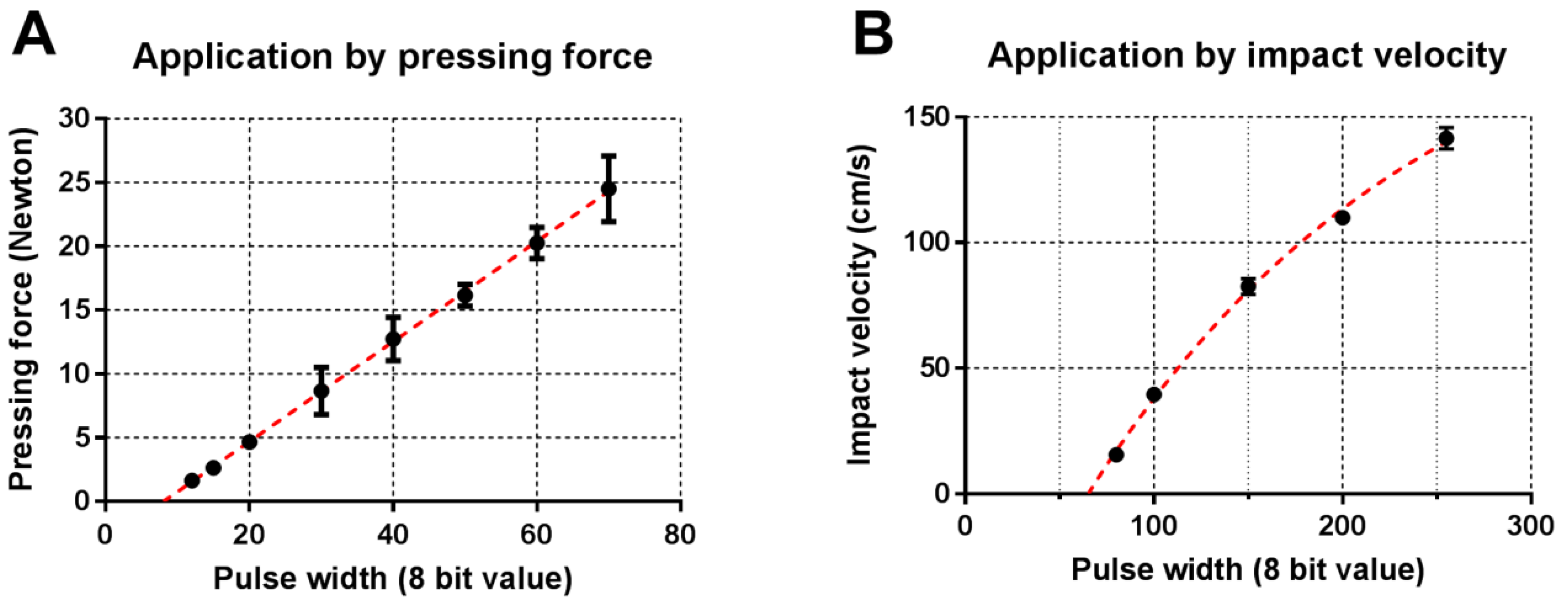 Pharmaceutics 10 00211 g007