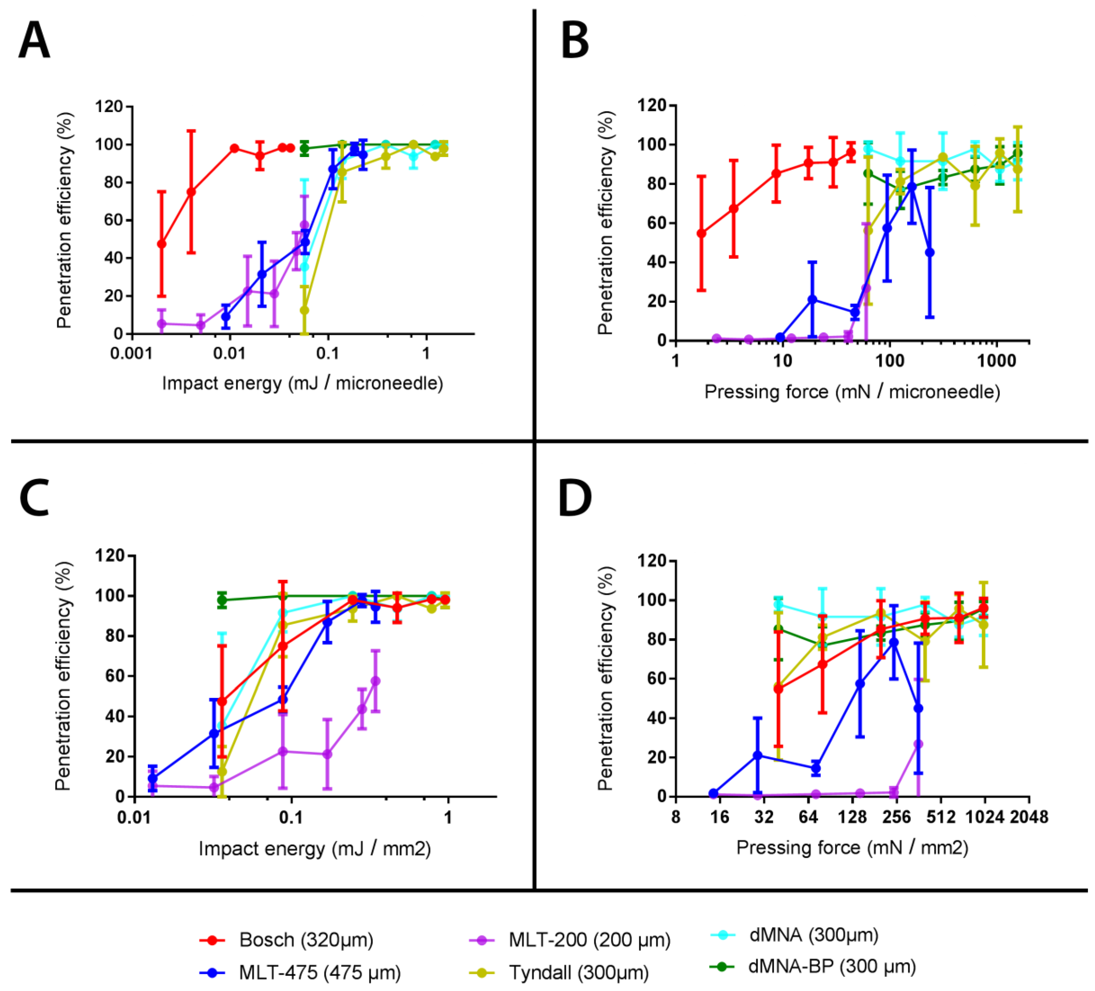 Pharmaceutics 10 00211 g010