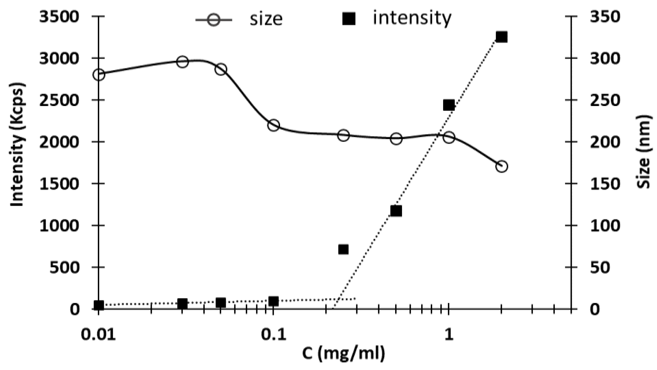 Pharmaceutics 10 00213 g002