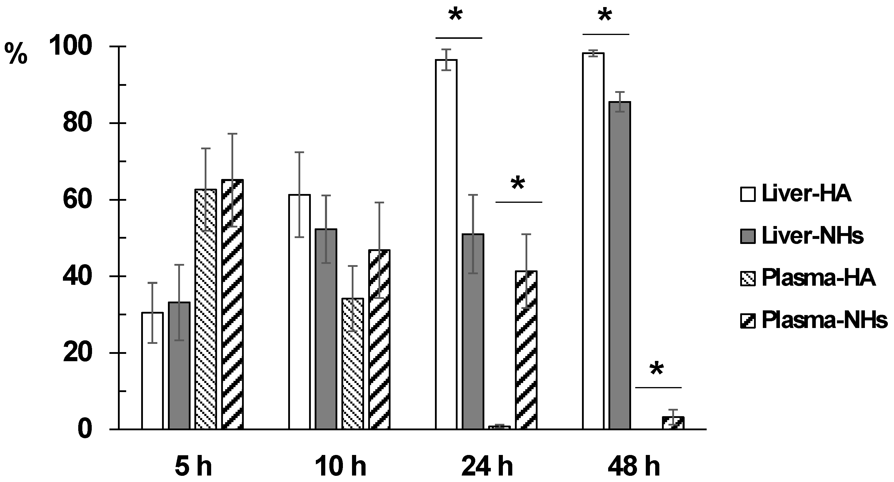 Pharmaceutics 10 00213 g006
