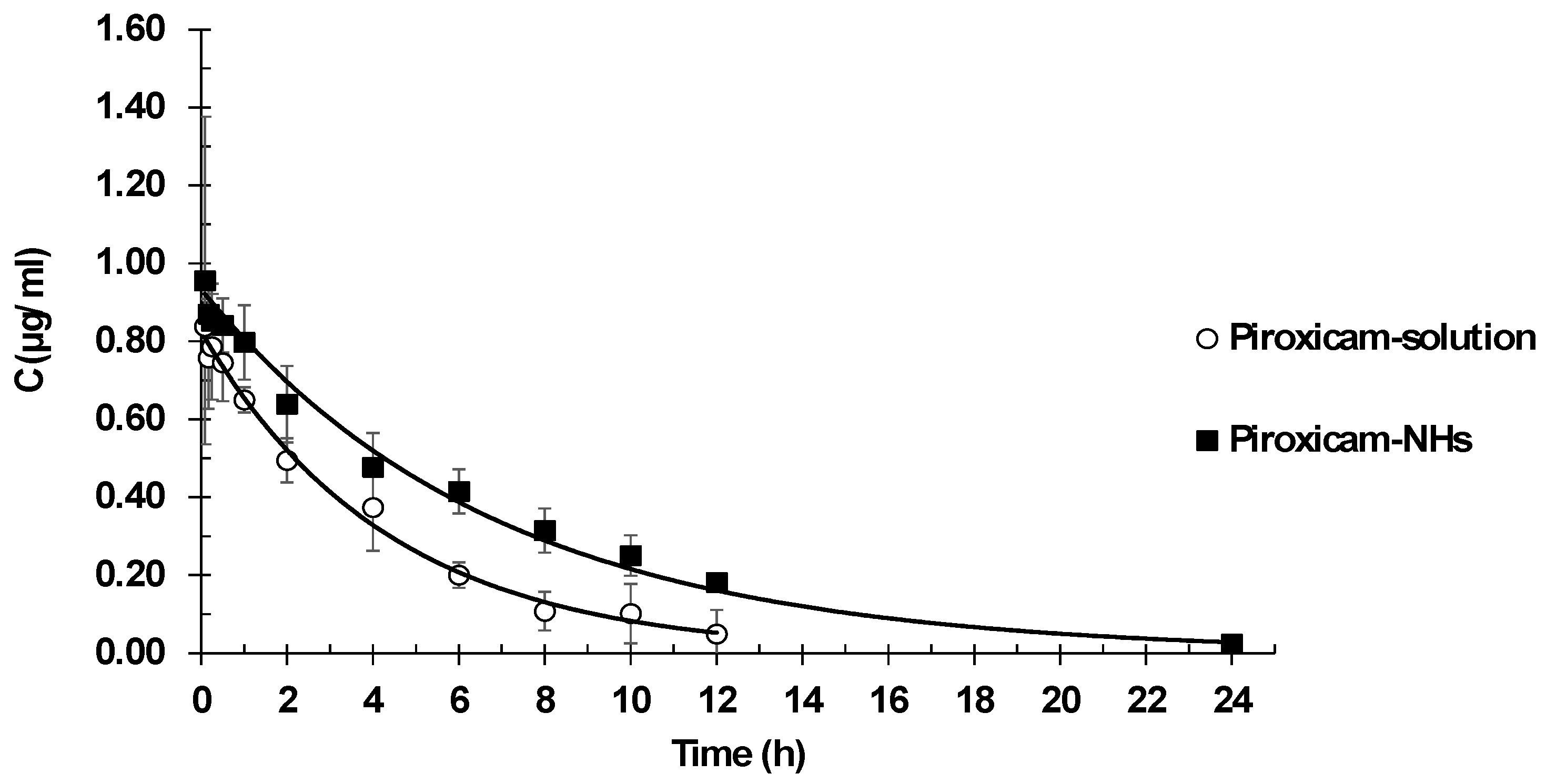 Pharmaceutics 10 00213 g007