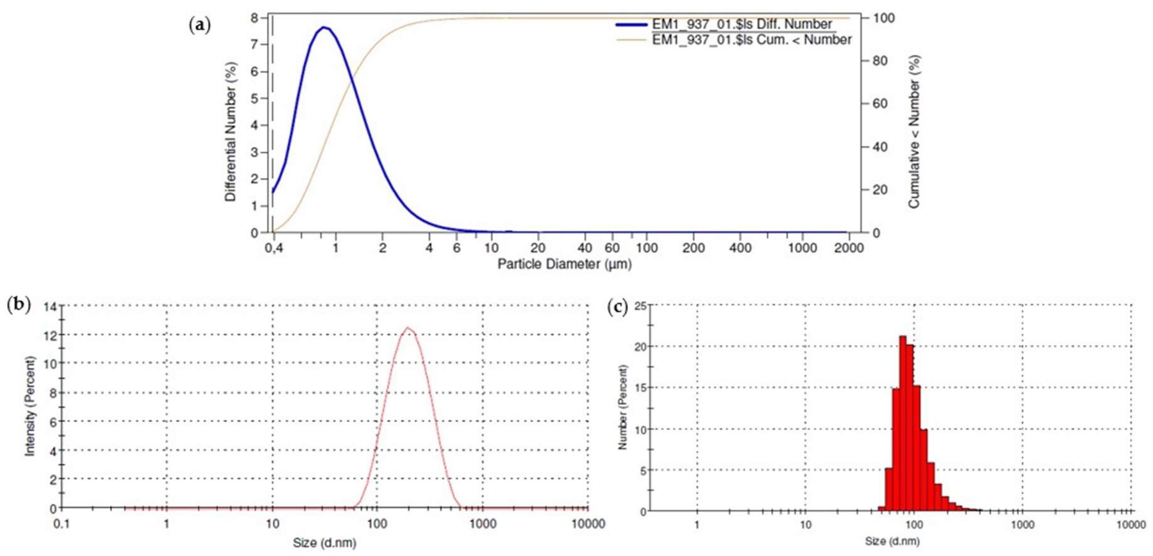 Pharmaceutics 10 00214 g003