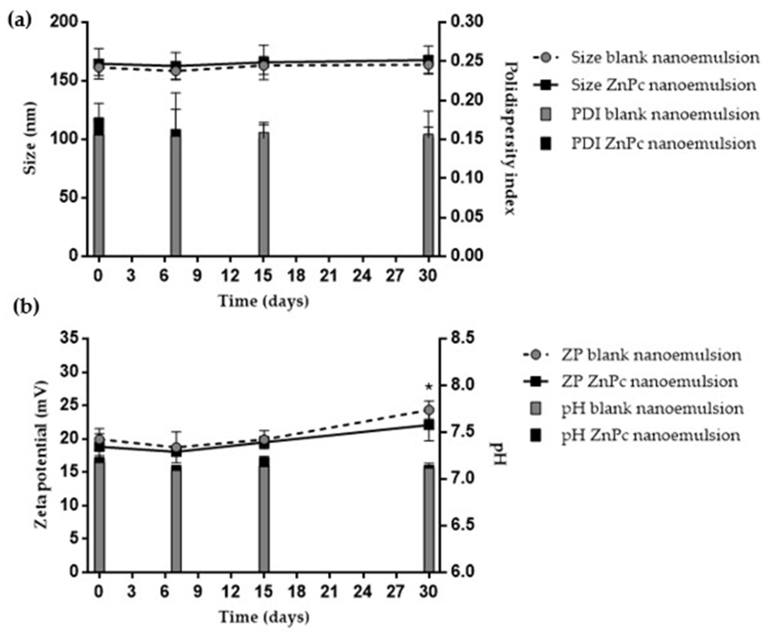 Pharmaceutics 10 00214 g005
