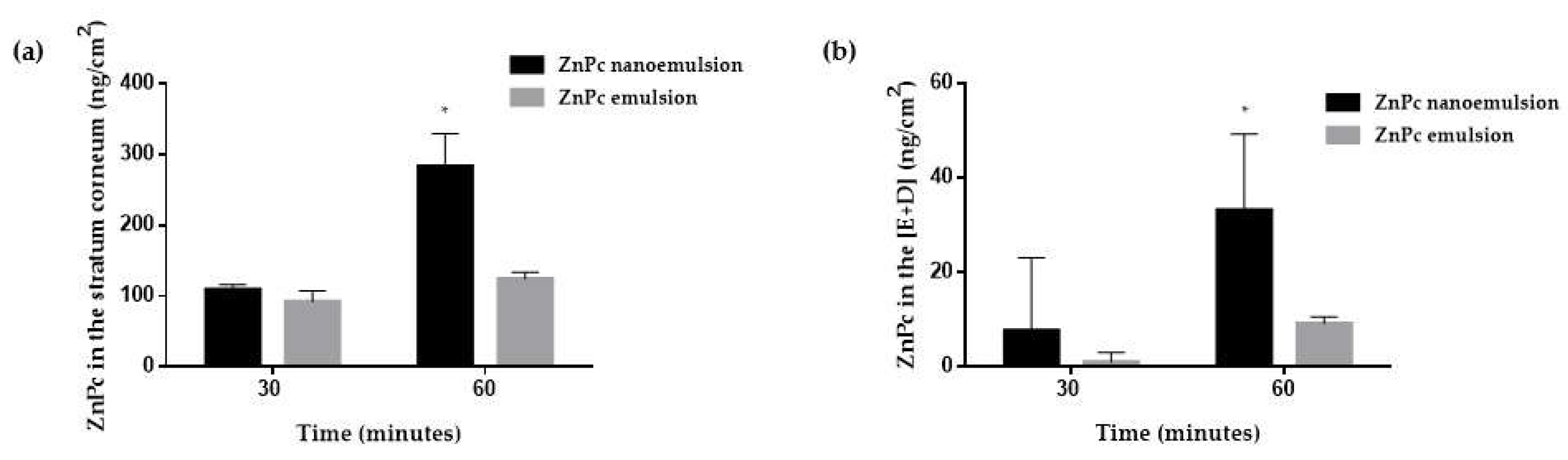 Pharmaceutics 10 00214 g006