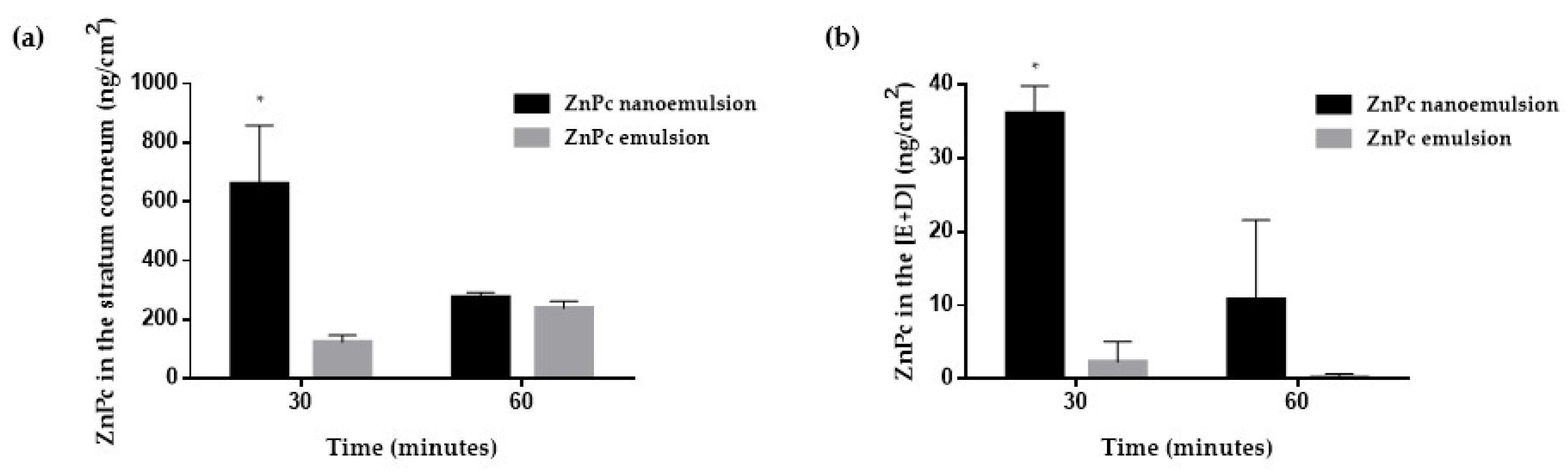 Pharmaceutics 10 00214 g007