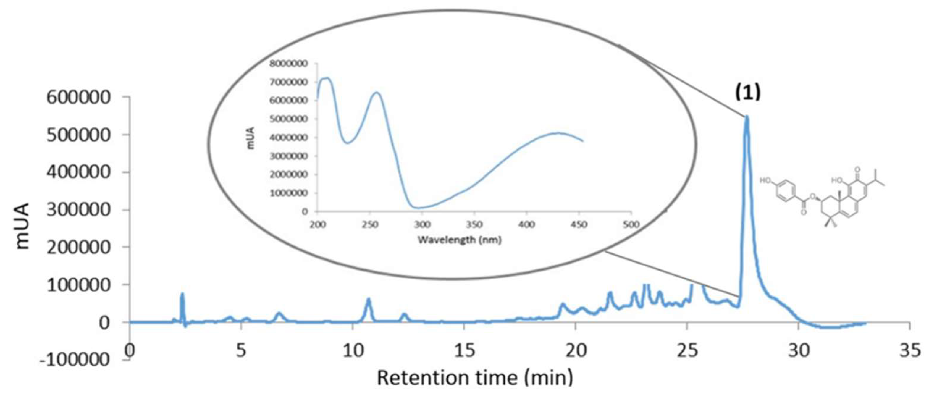 Pharmaceutics 10 00216 g003 Pharmaceutics 10 00216 g003